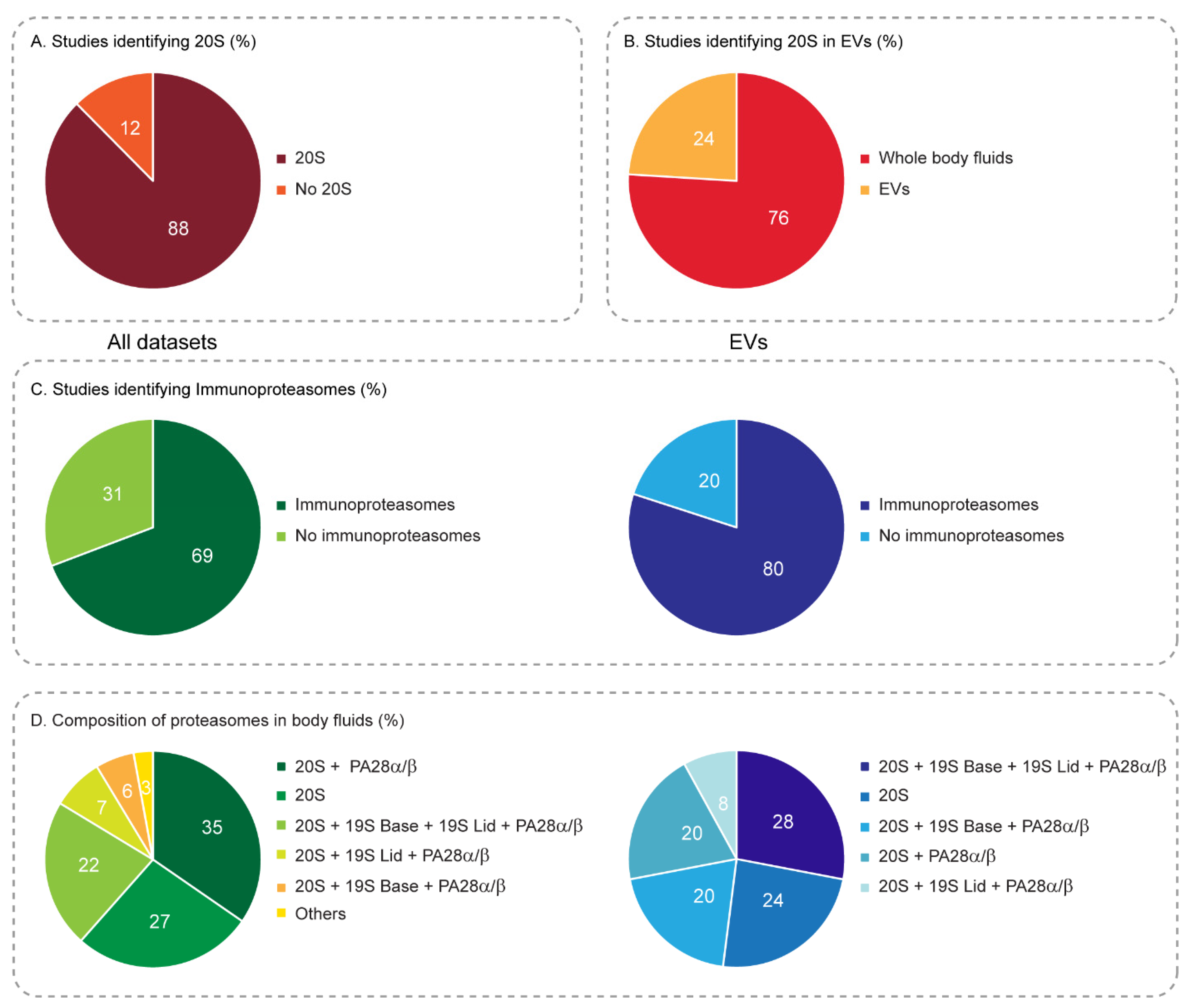 Biomolecules 12 00619 g003