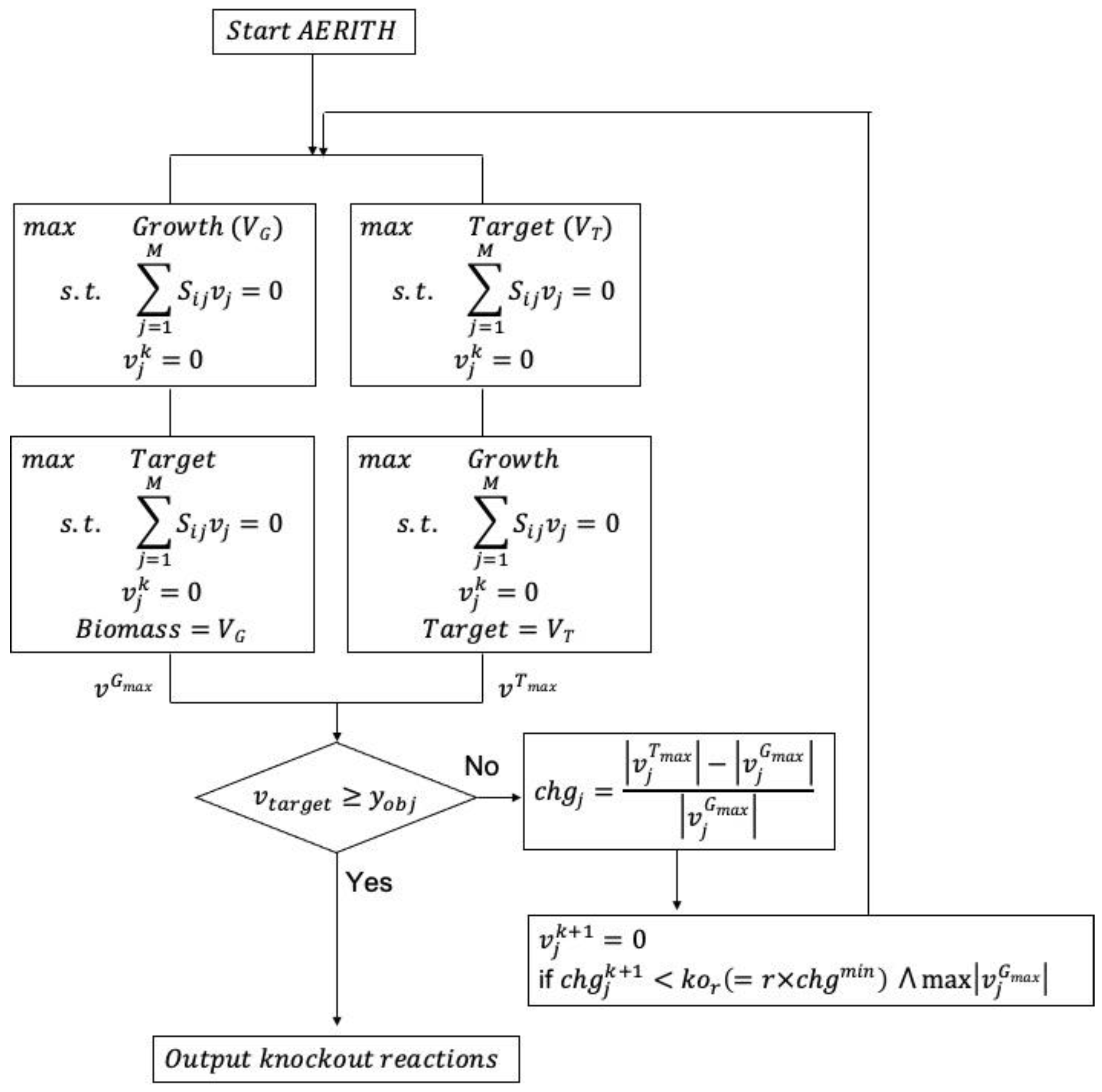 Biomolecules 12 00620 g001