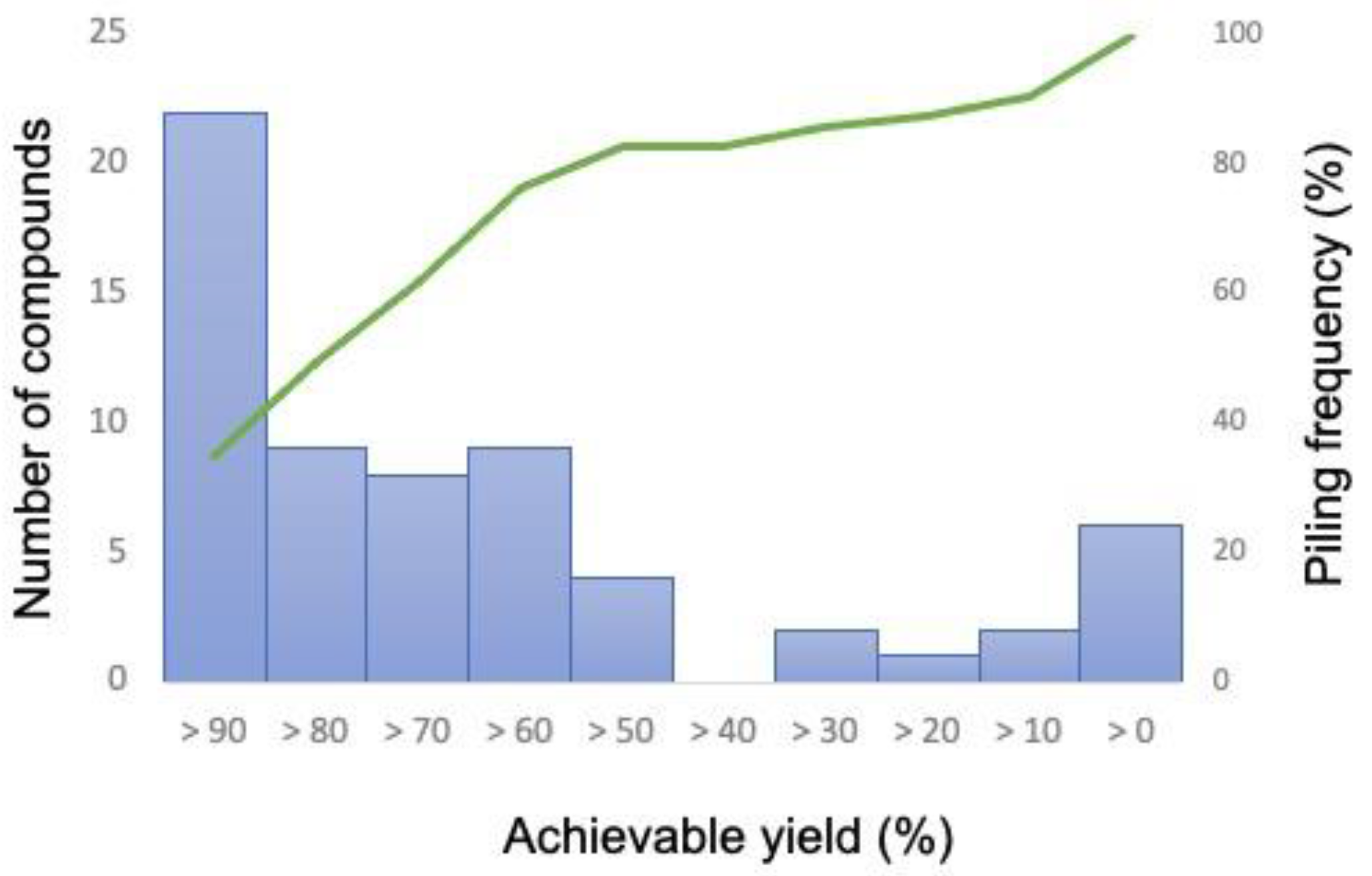 Biomolecules 12 00620 g002