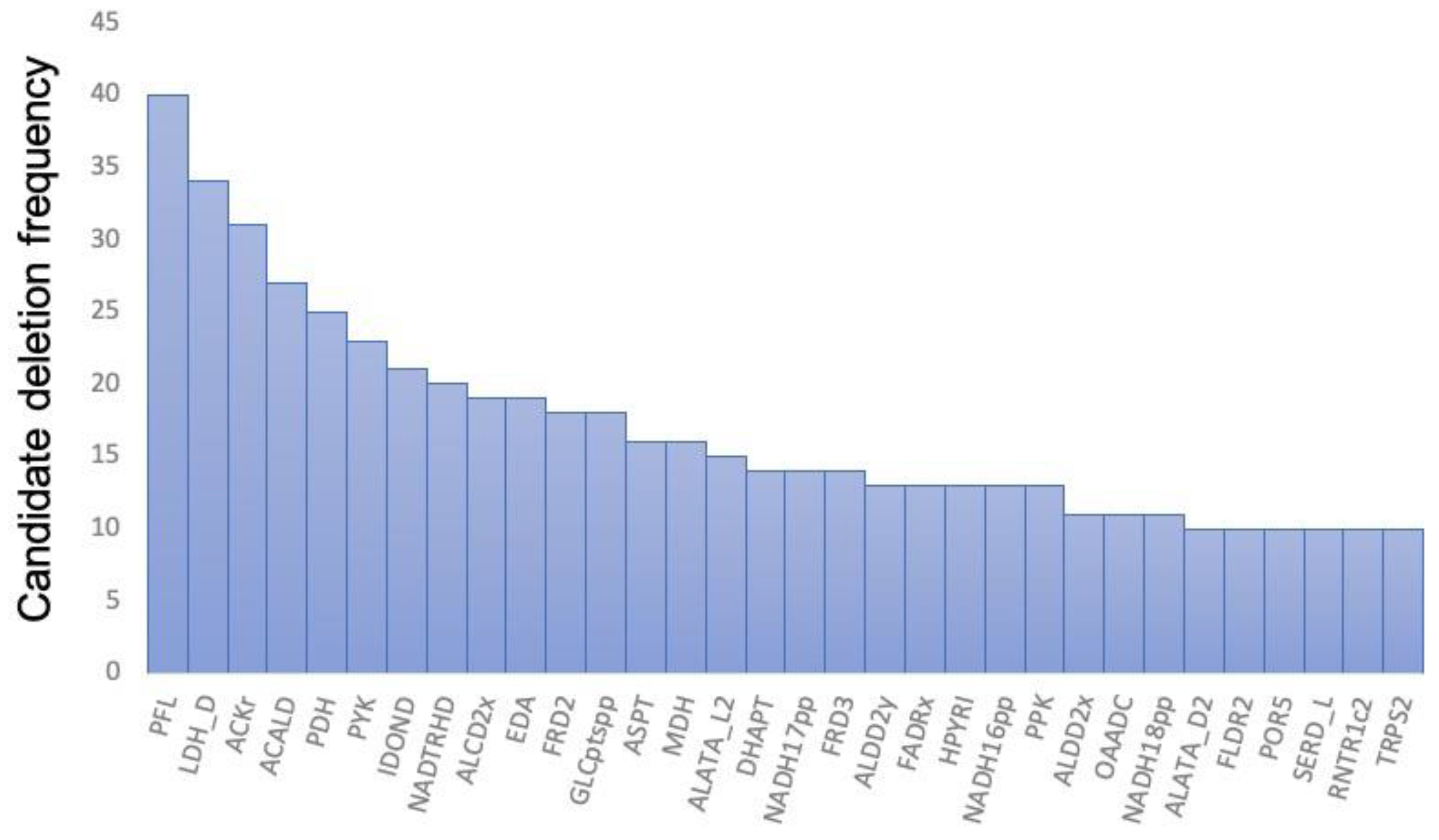 Biomolecules 12 00620 g003