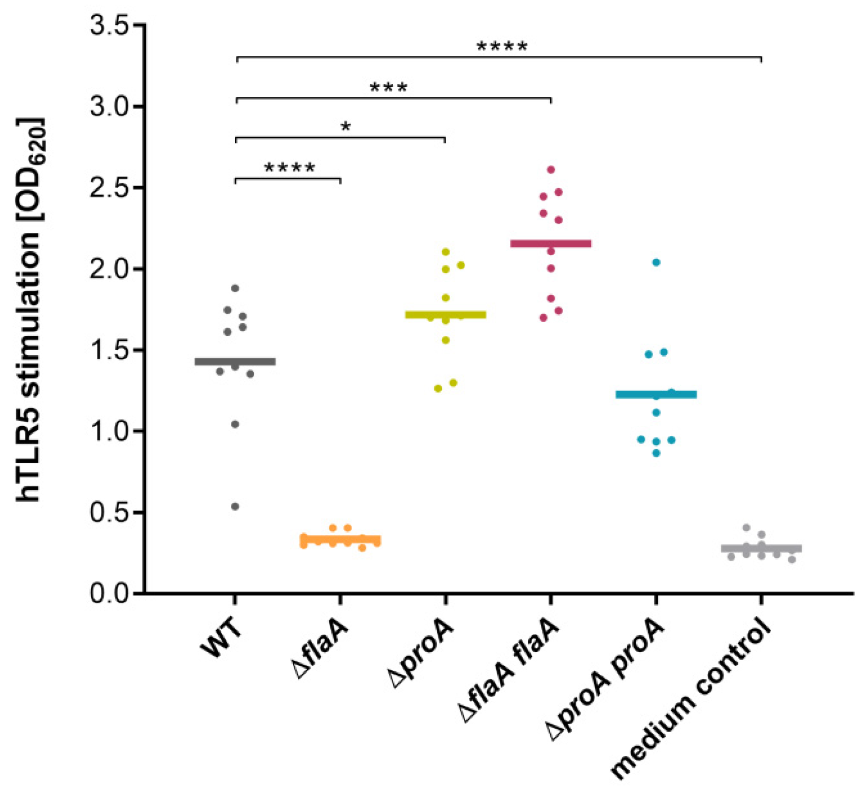 Biomolecules 12 00624 g003