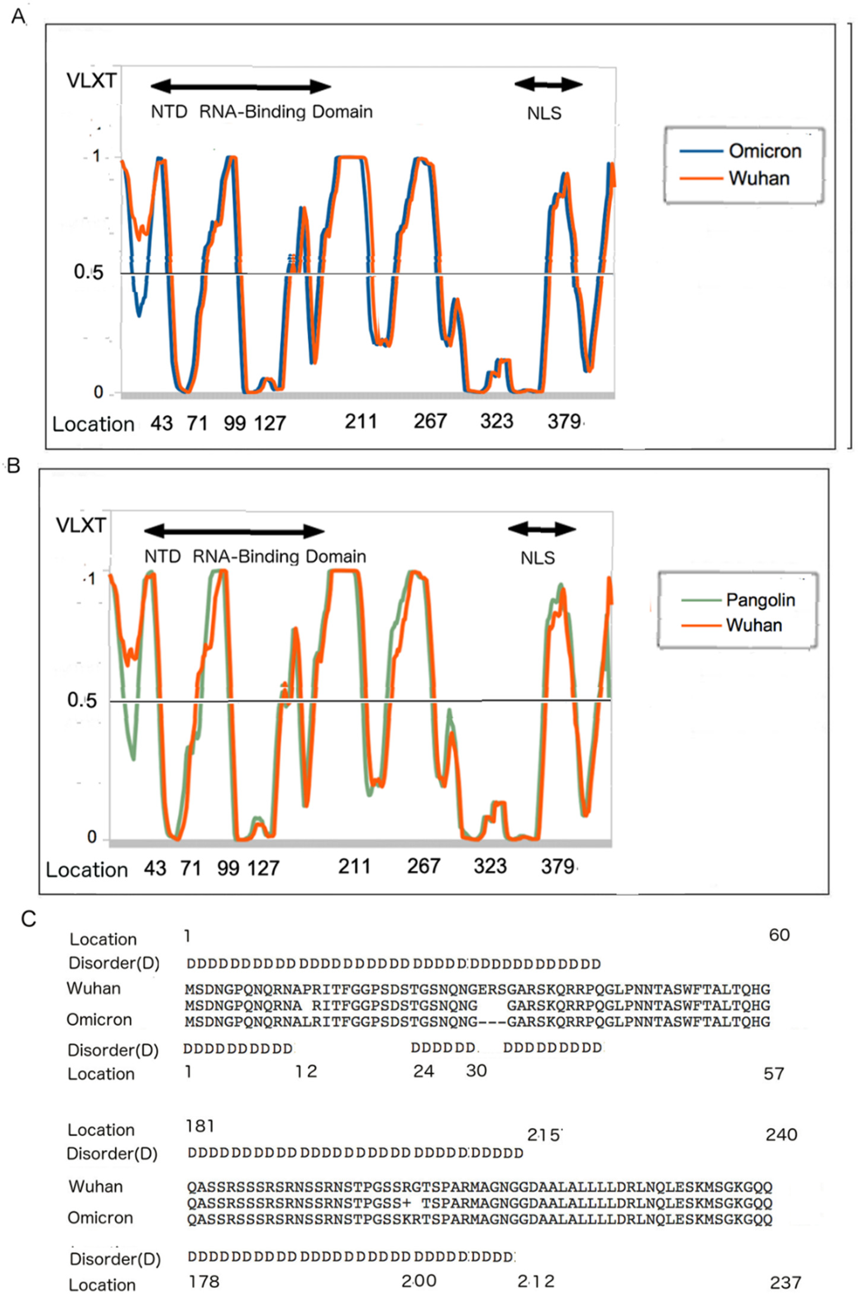 Biomolecules 12 00631 g003
