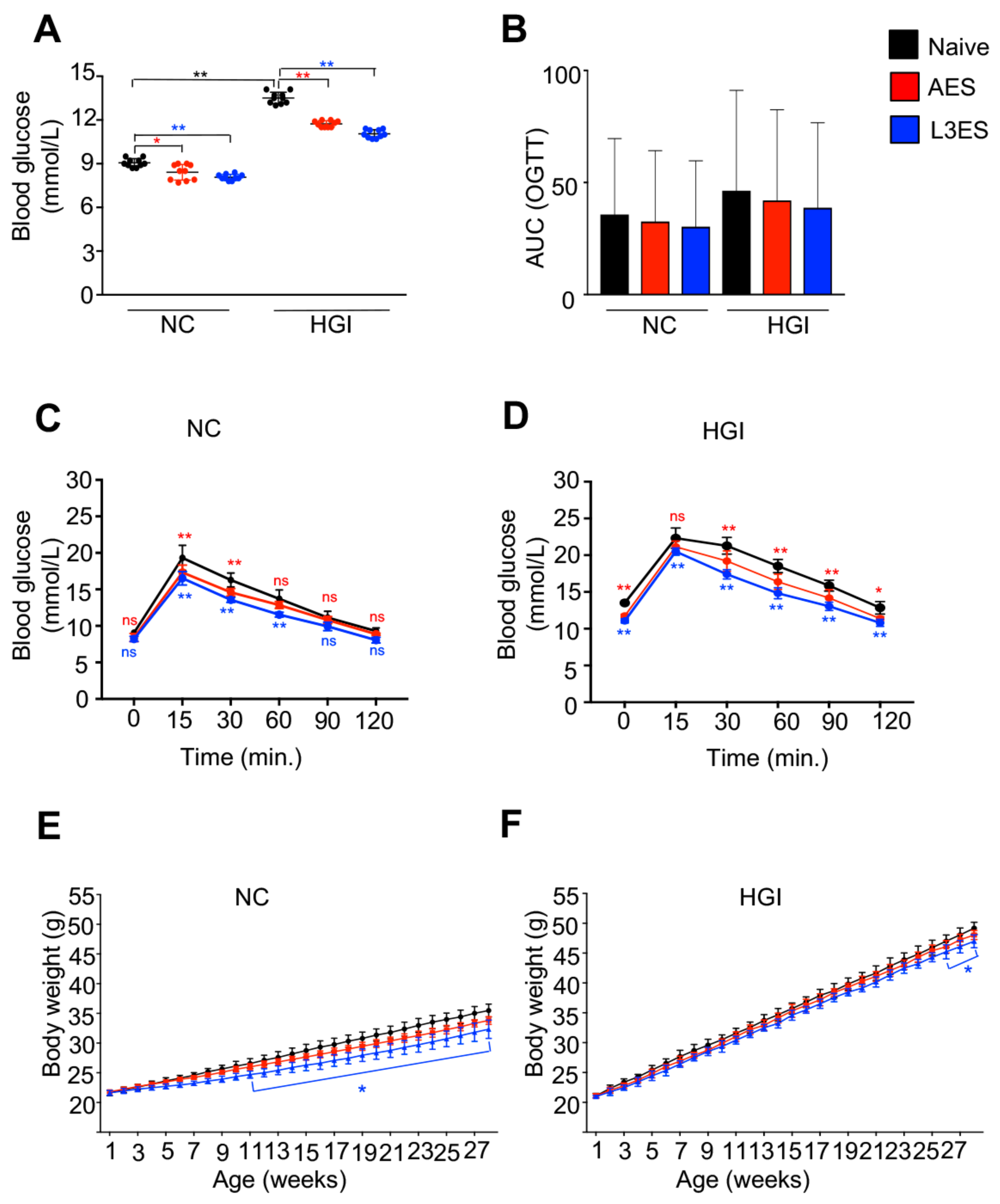 Biomolecules 12 00637 g002 Biomolecules 12 00637 g002