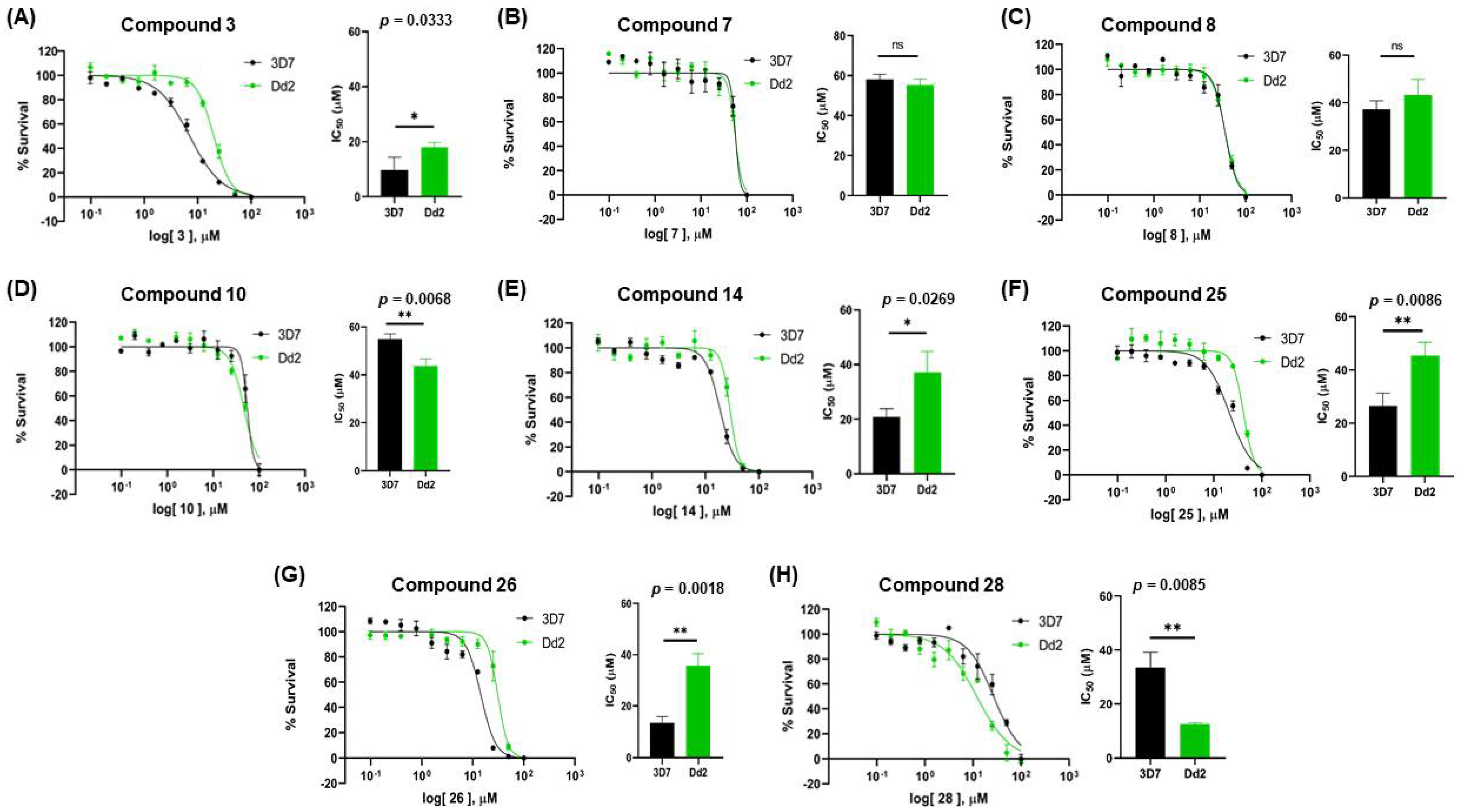 Biomolecules 12 00638 g002