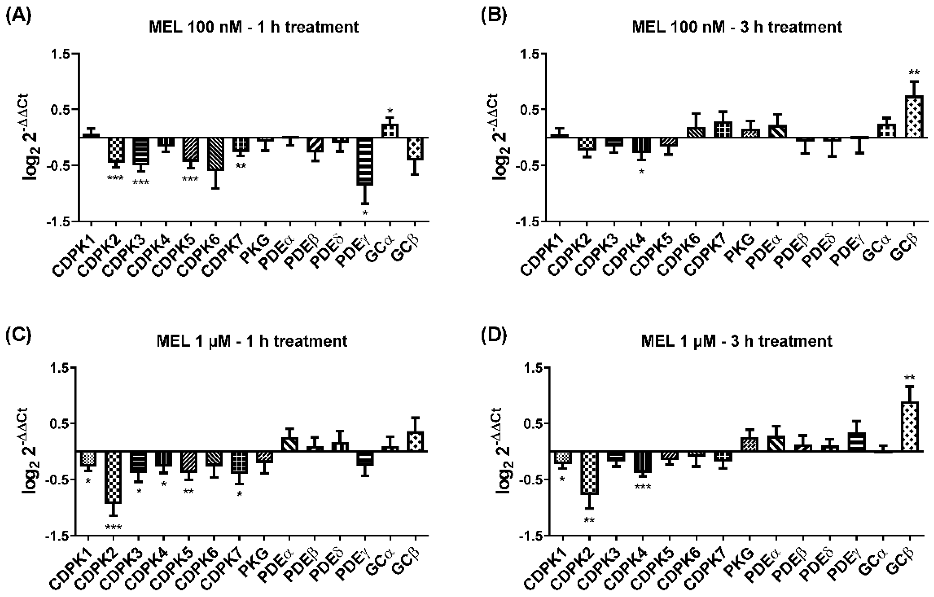 Biomolecules 12 00638 g006