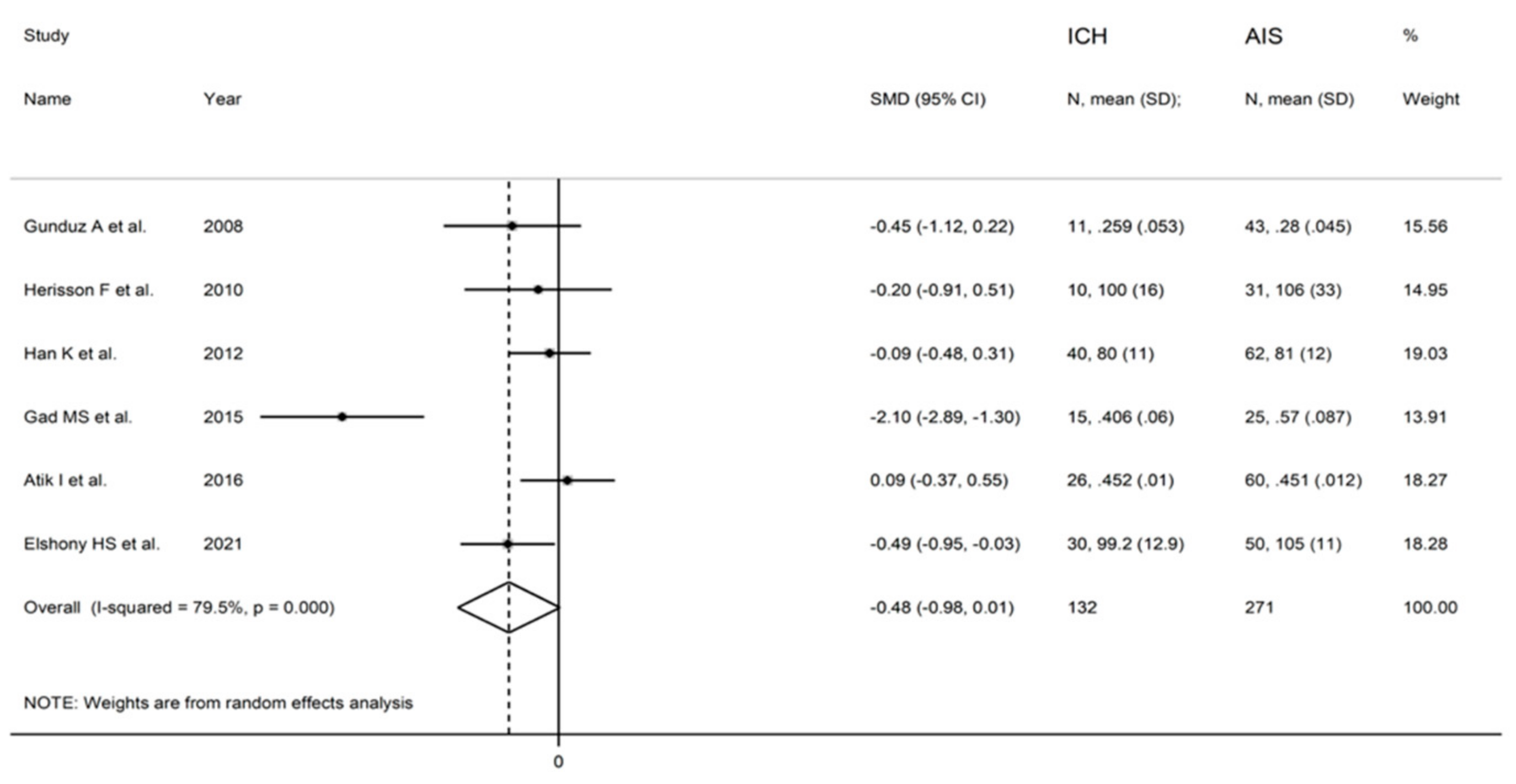Biomolecules 12 00653 g010 Biomolecules 12 00653 g010