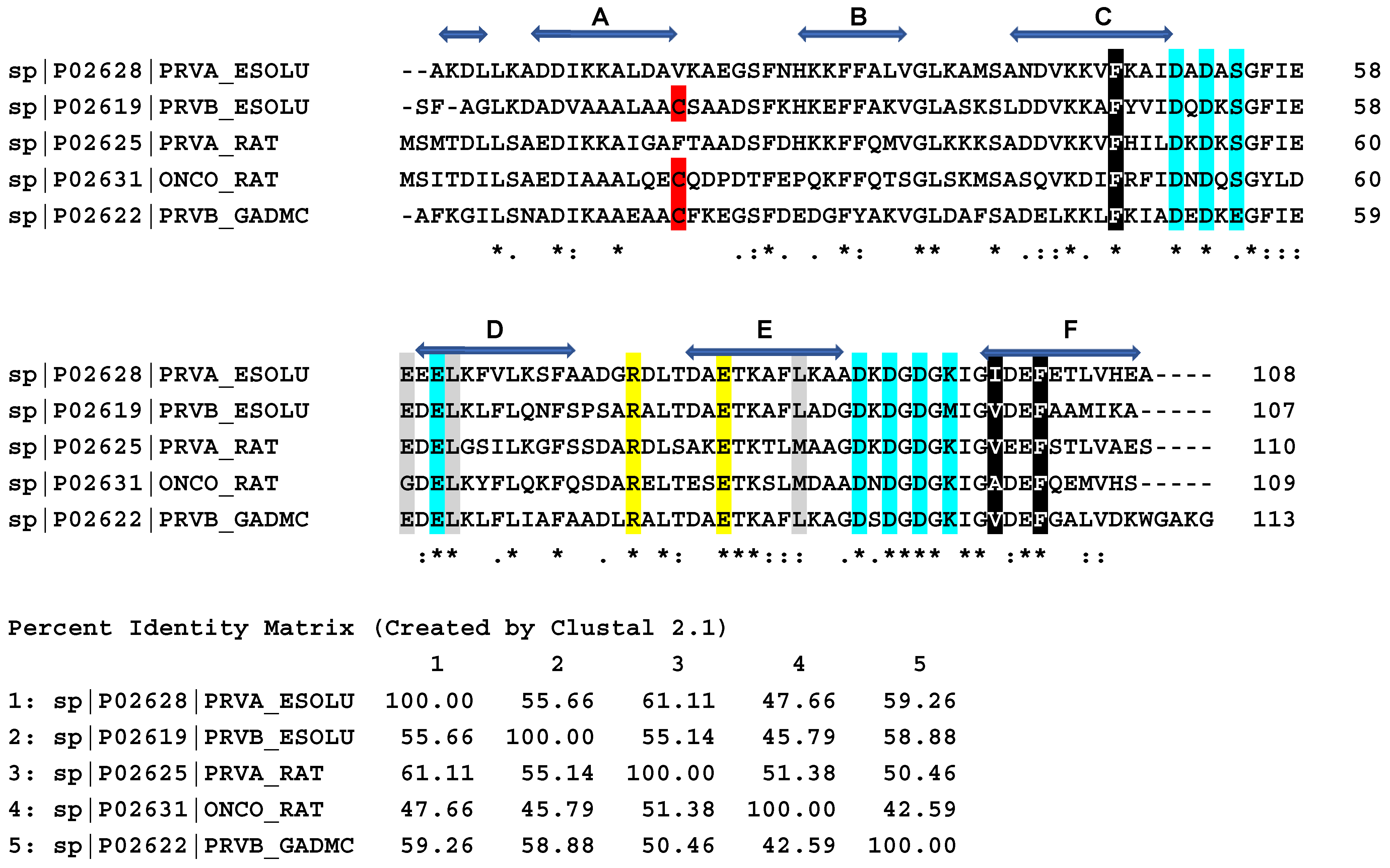 Biomolecules 12 00656 g002 Biomolecules 12 00656 g002