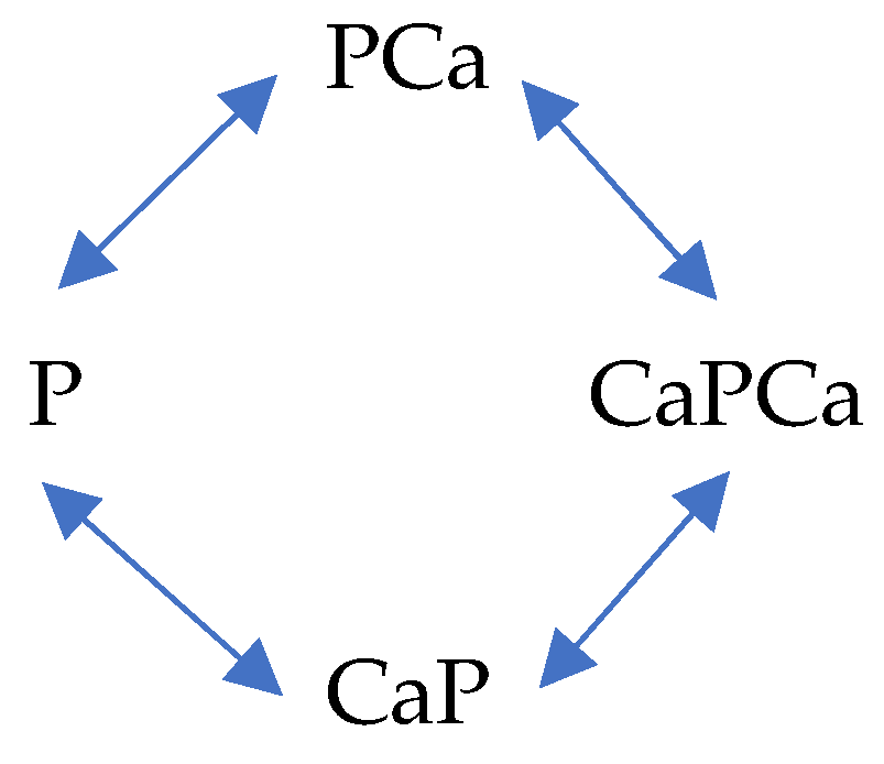 Biomolecules 12 00656 sch001 Biomolecules 12 00656 sch001
