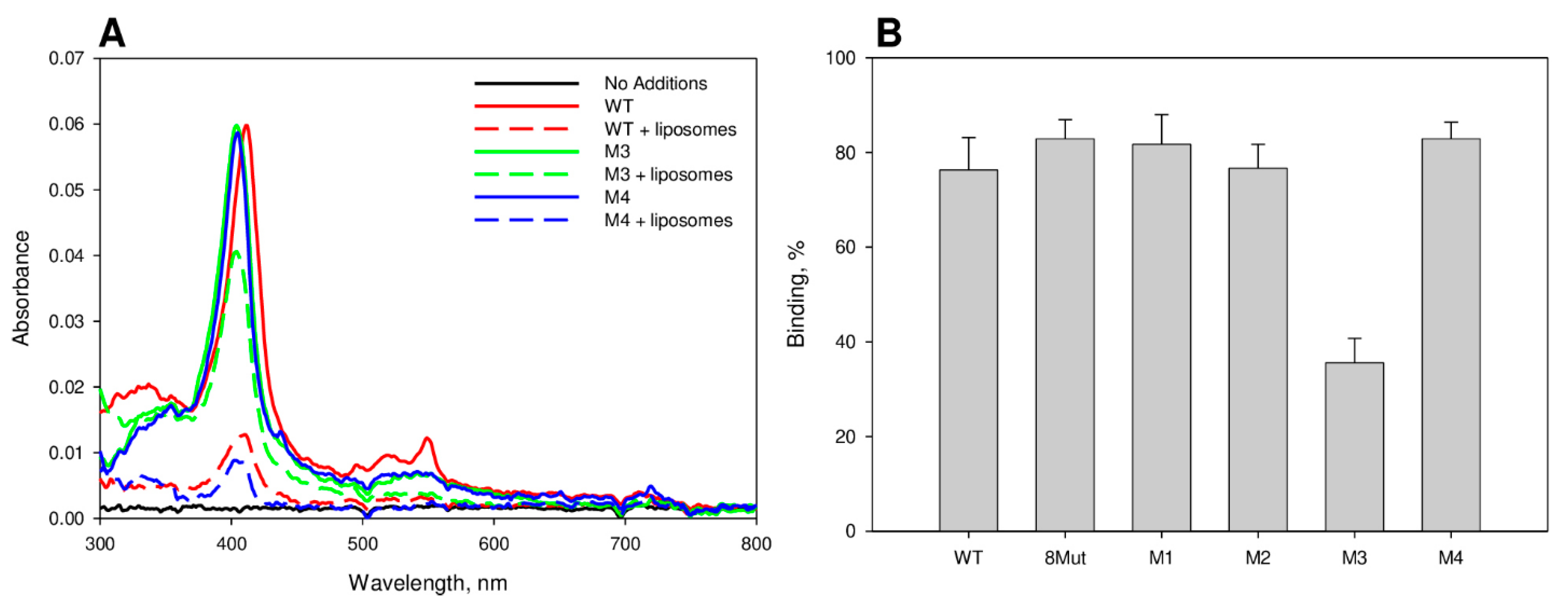 Biomolecules 12 00665 g001 Biomolecules 12 00665 g001