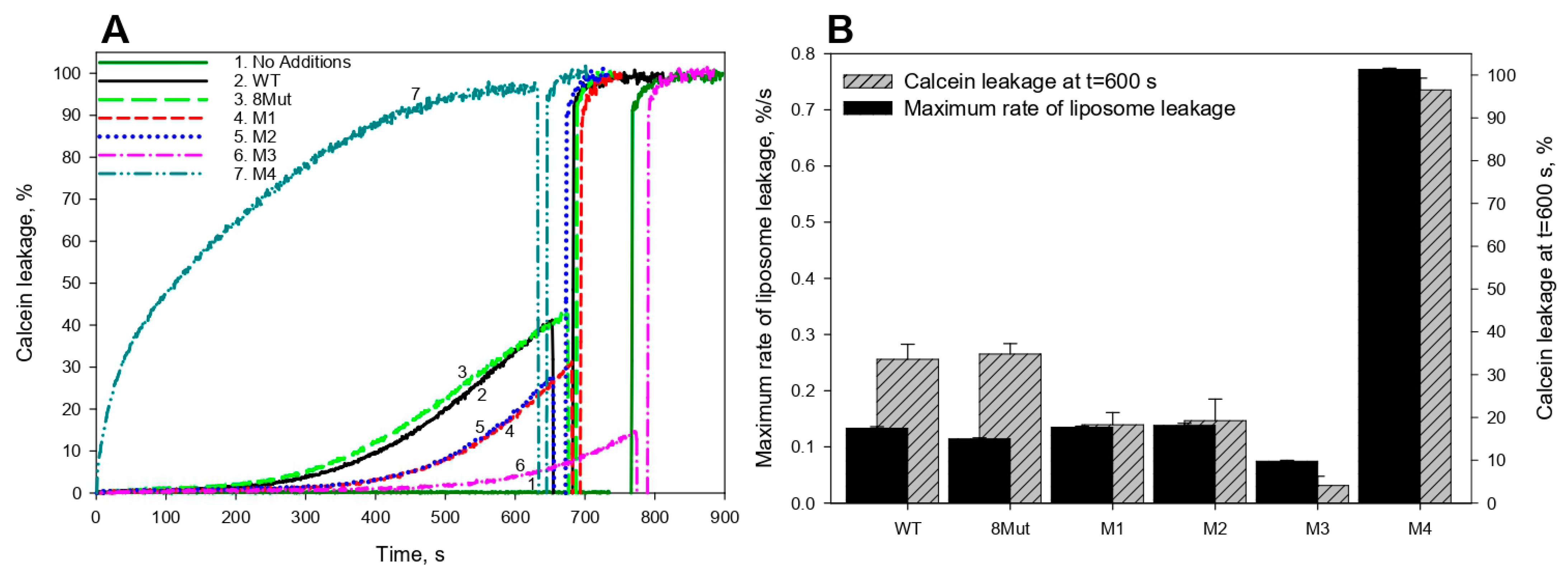 Biomolecules 12 00665 g002 Biomolecules 12 00665 g002
