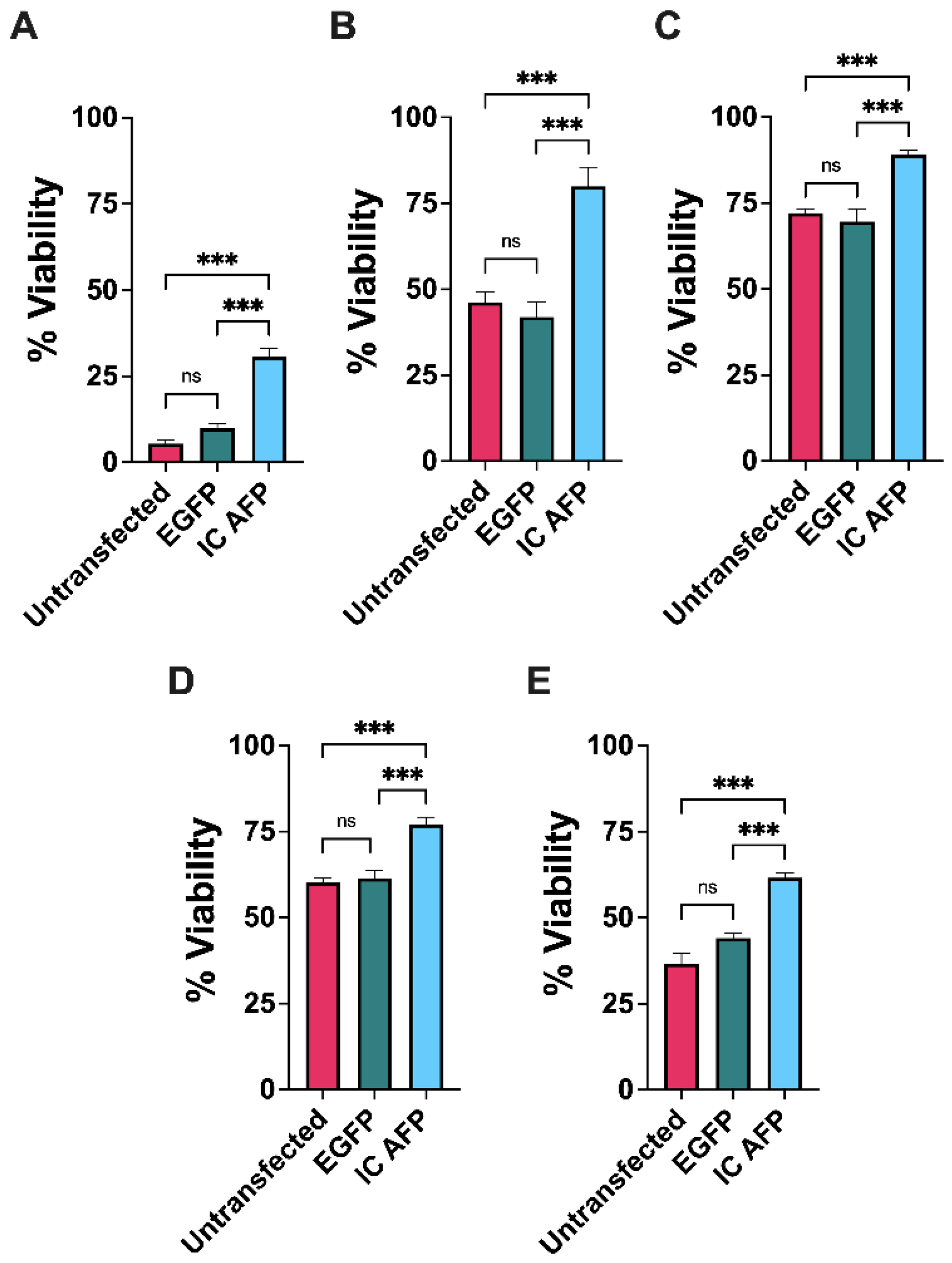Biomolecules 12 00669 g002 Biomolecules 12 00669 g002