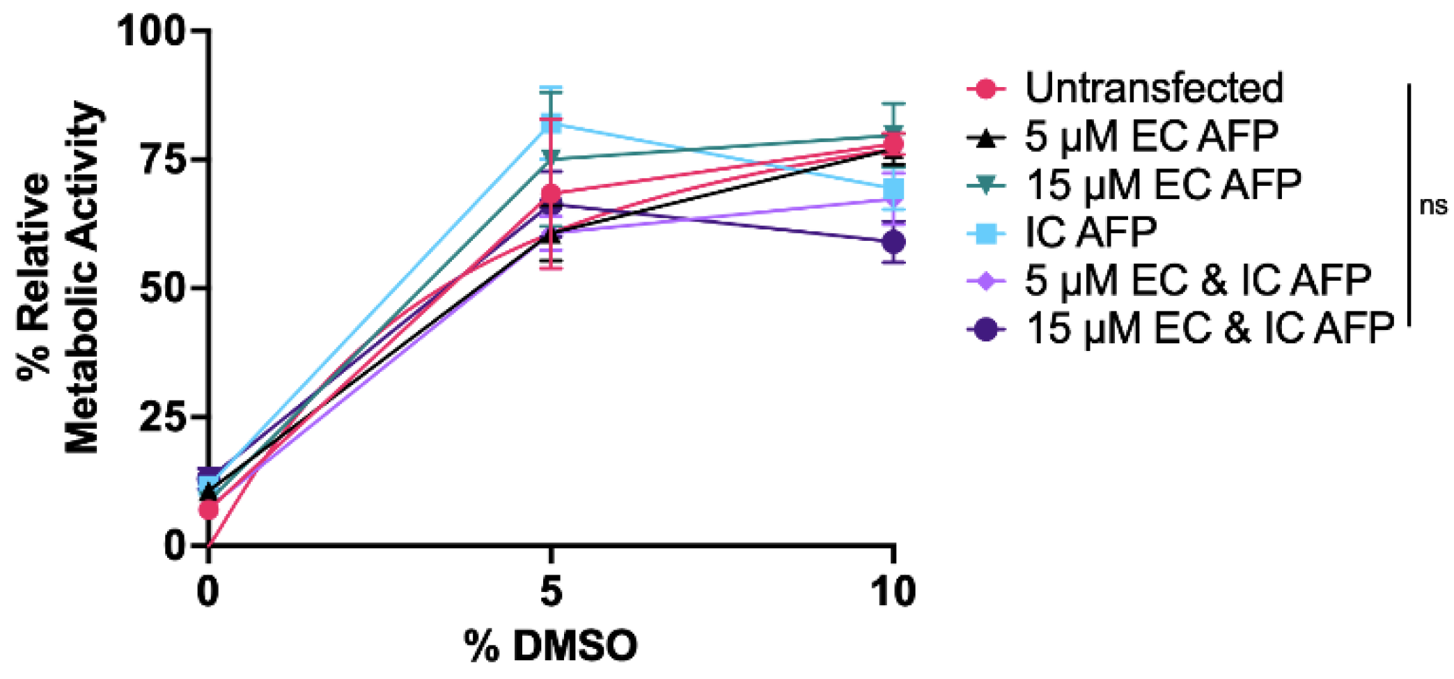 Biomolecules 12 00669 g006 Biomolecules 12 00669 g006