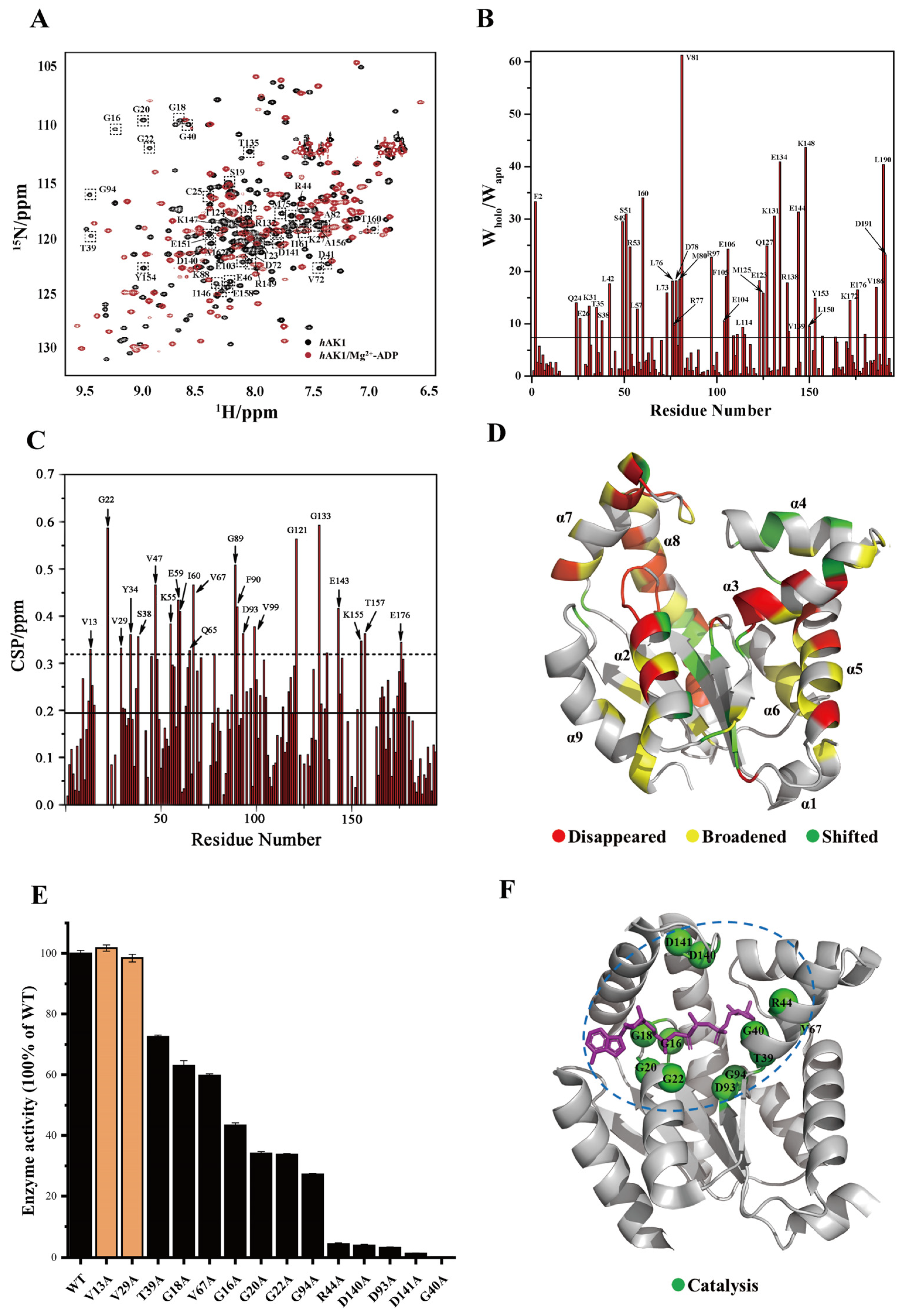 Biomolecules 12 00671 g002