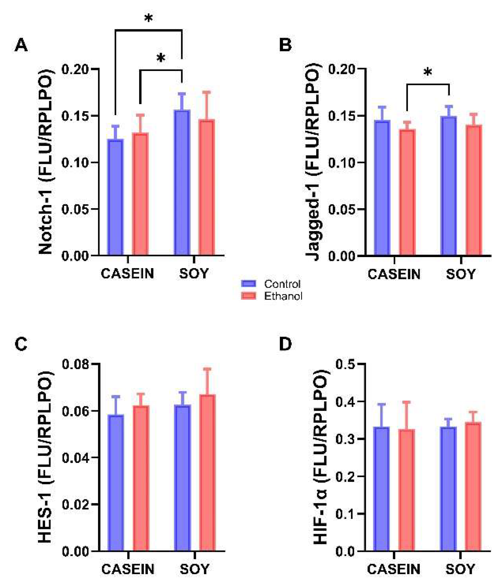 Biomolecules 12 00676 g006