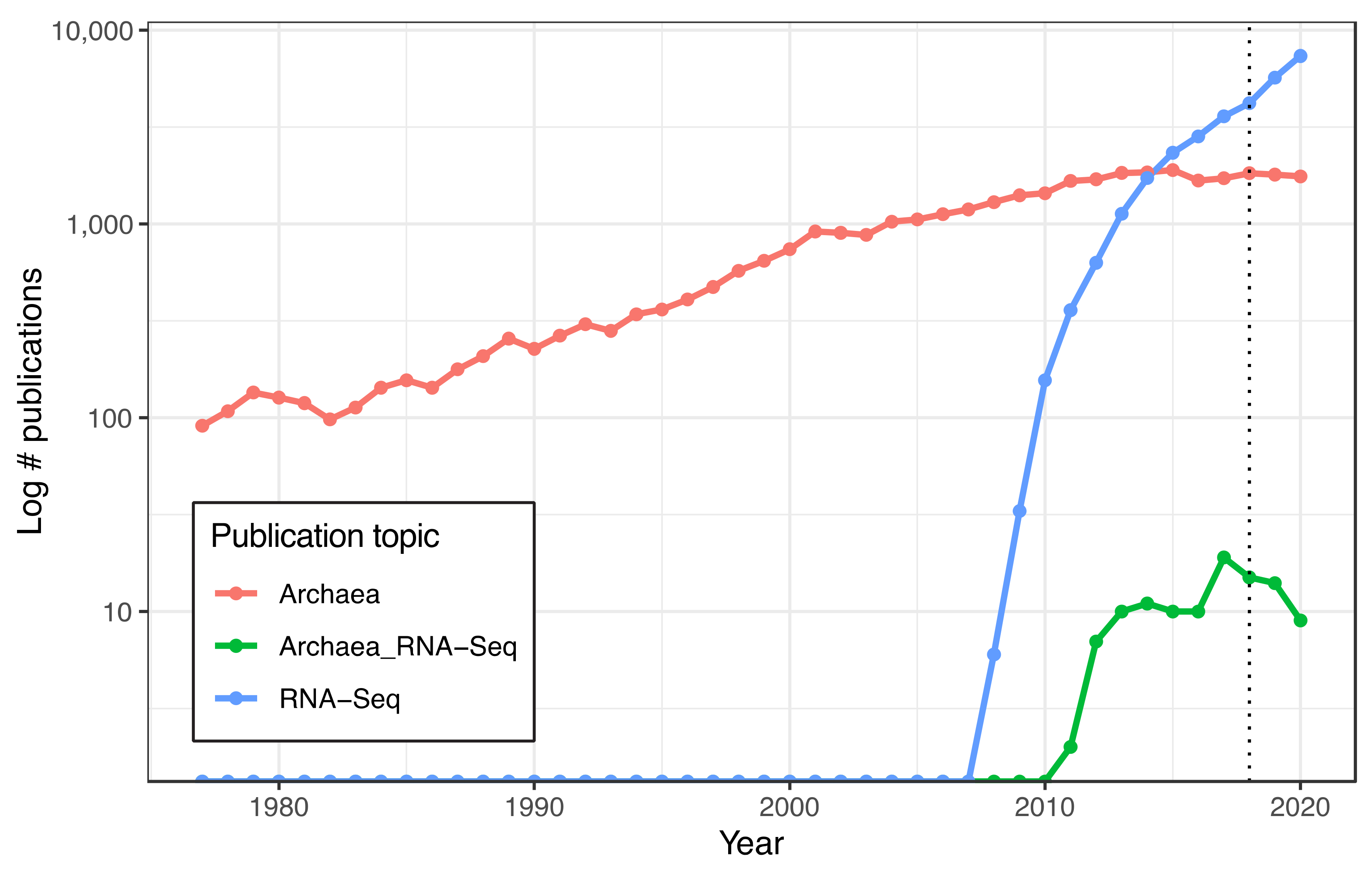 Biomolecules 12 00682 g001