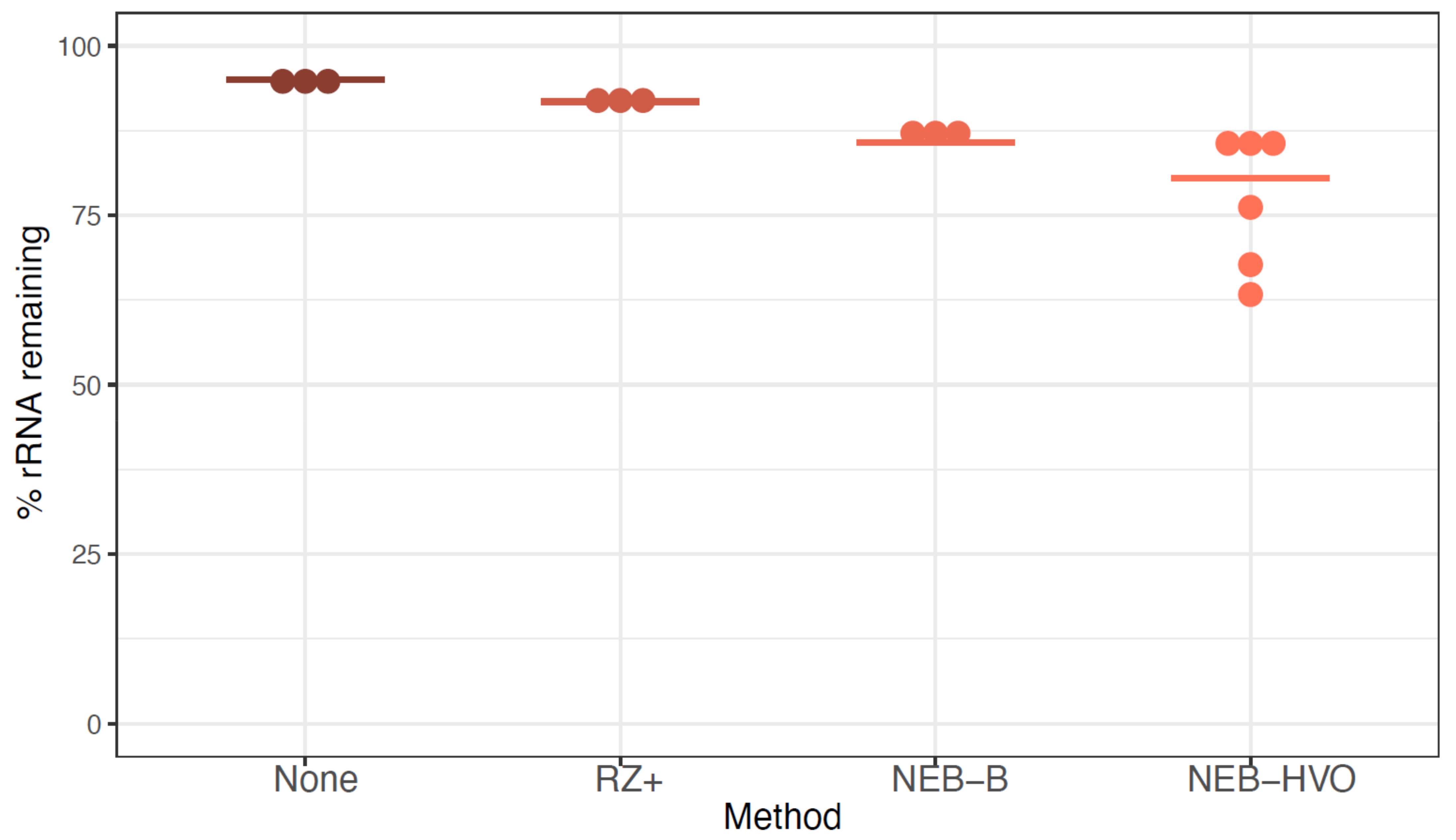 Biomolecules 12 00682 g003