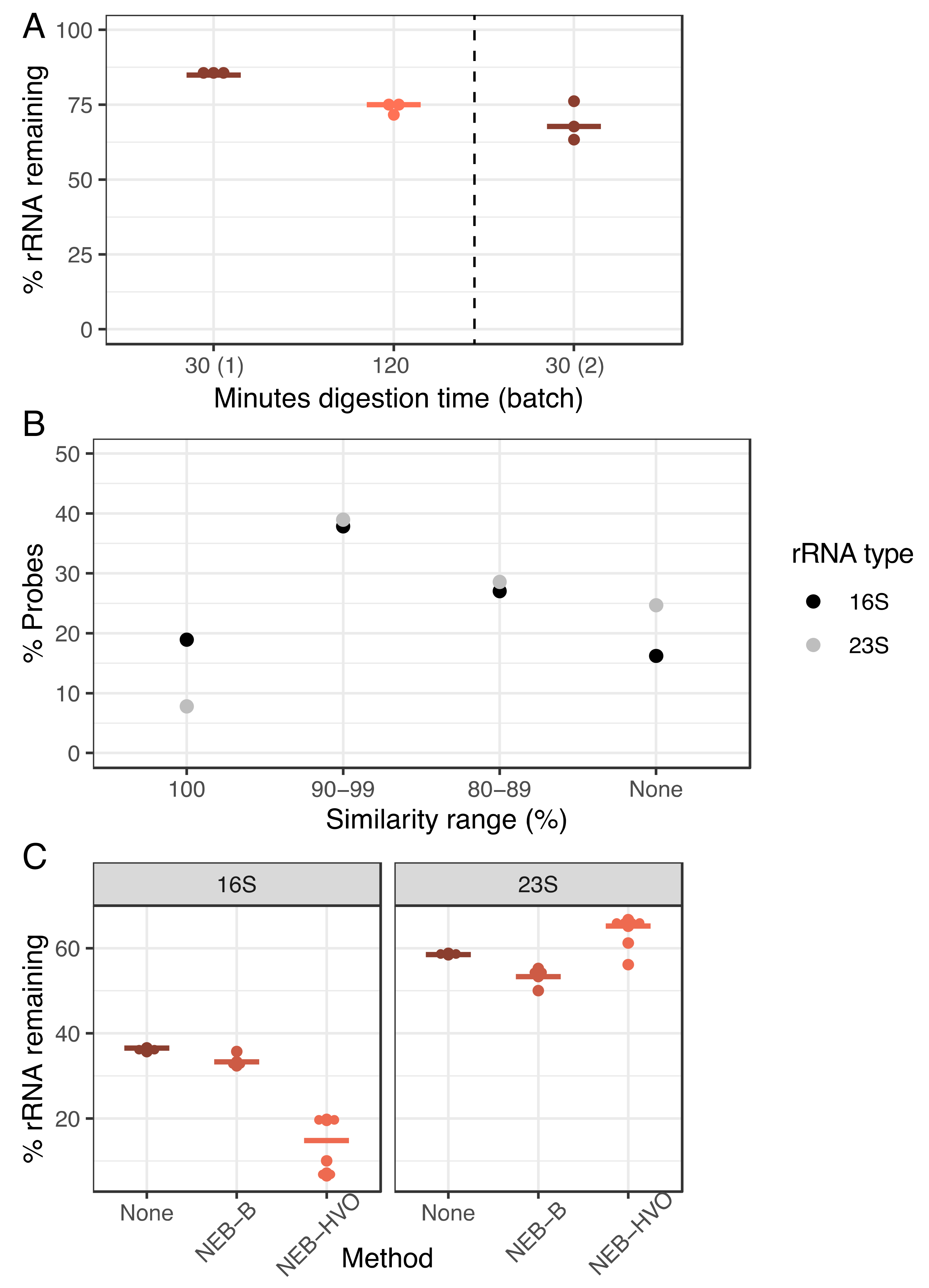 Biomolecules 12 00682 g004