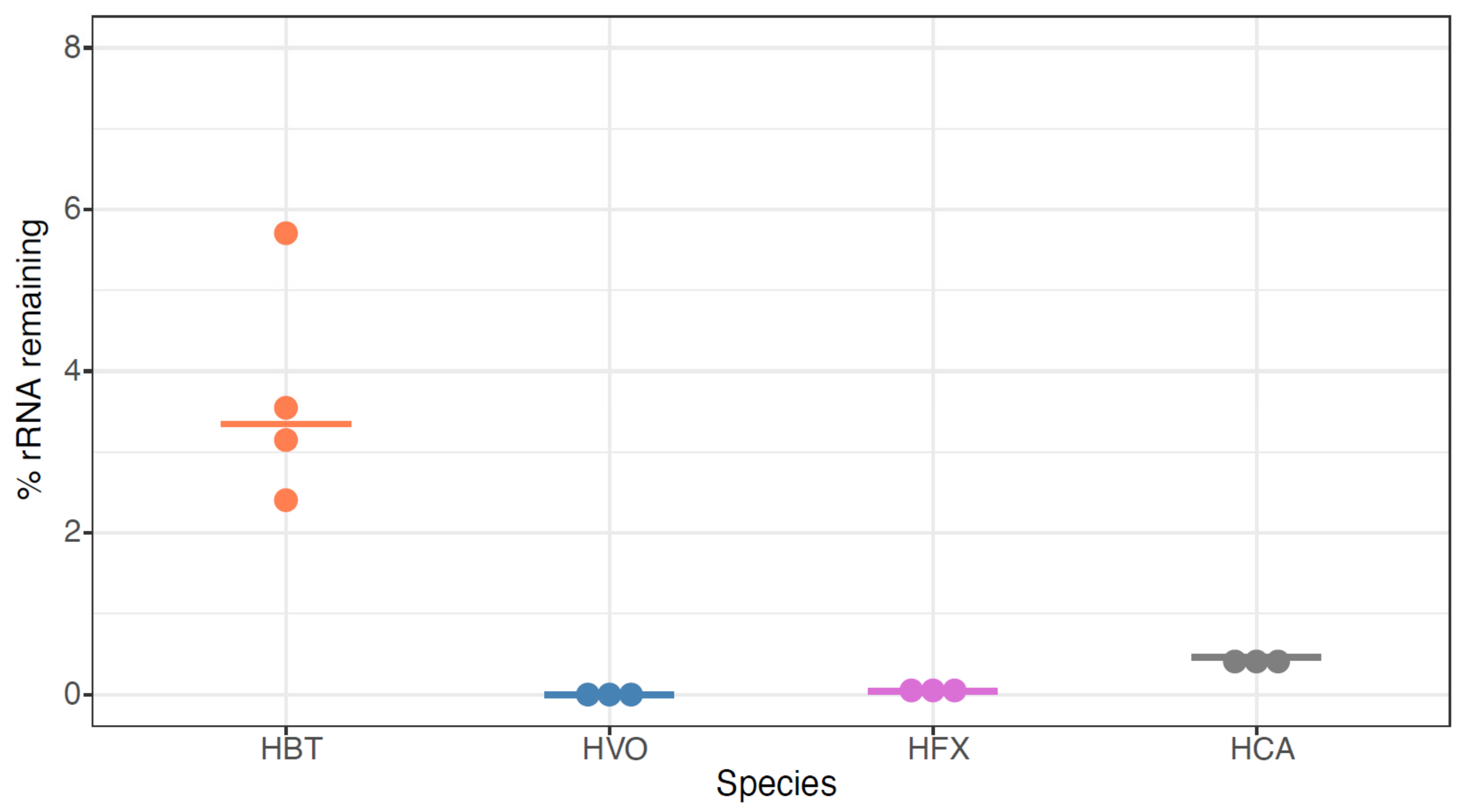 Biomolecules 12 00682 g006