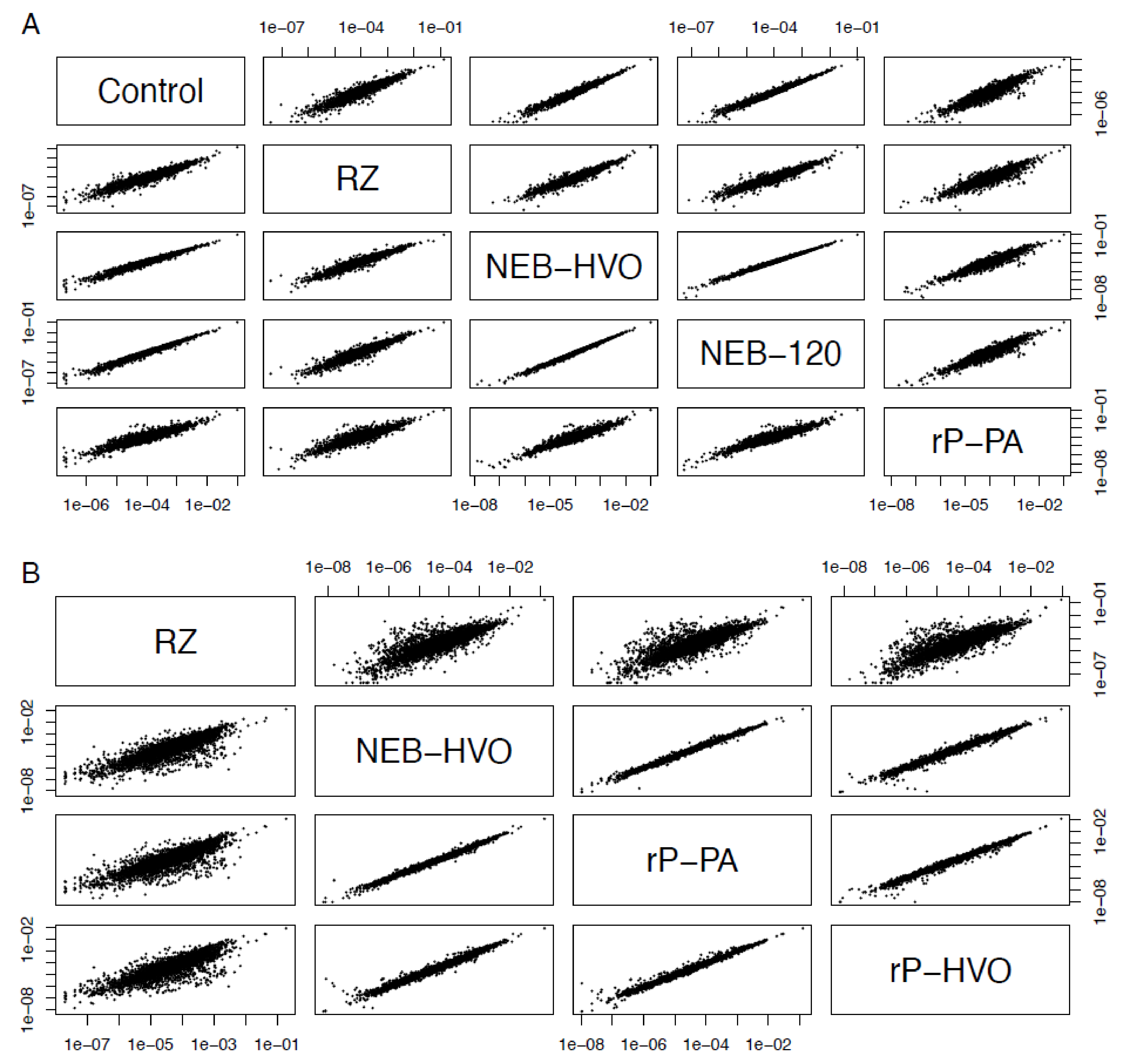 Biomolecules 12 00682 g007