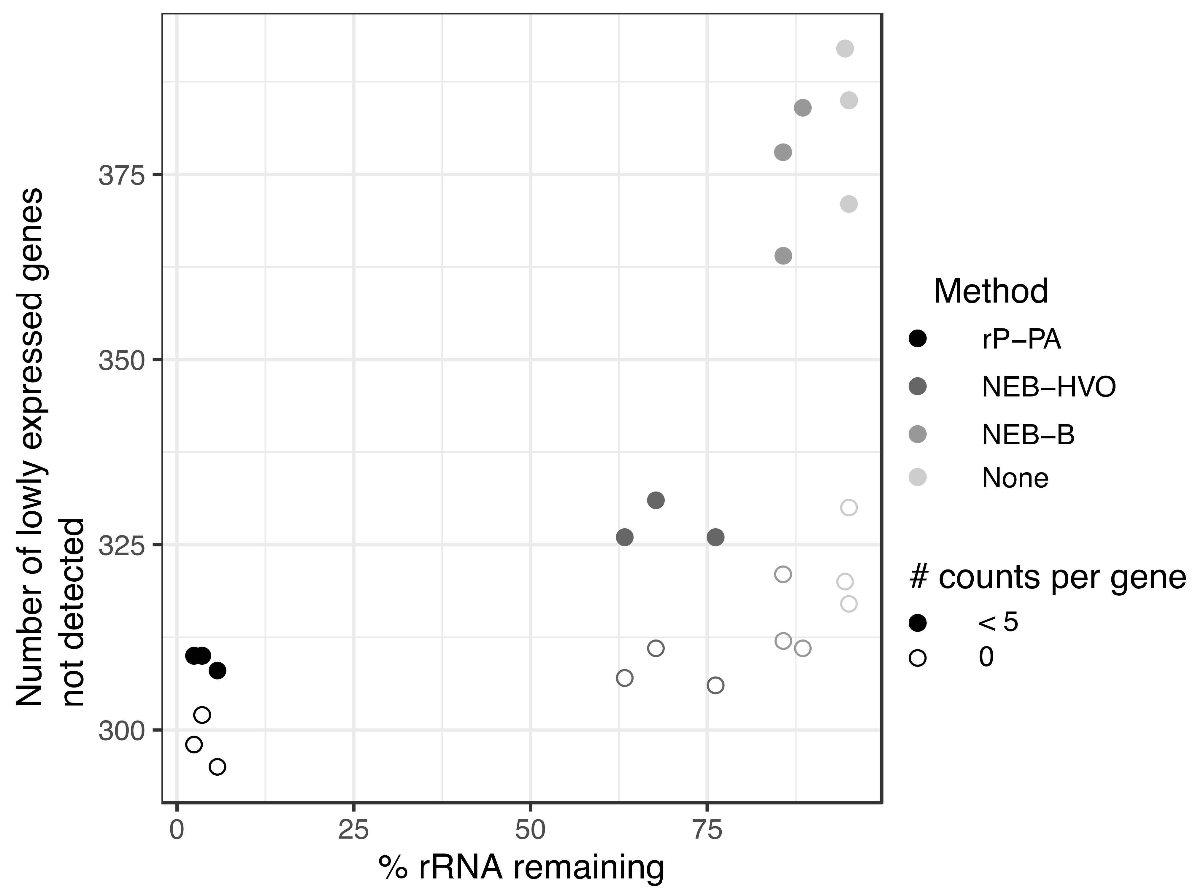 Biomolecules 12 00682 g008