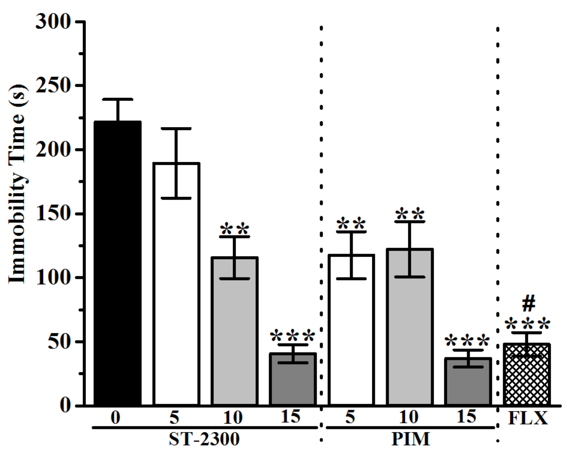 Biomolecules 12 00683 g003