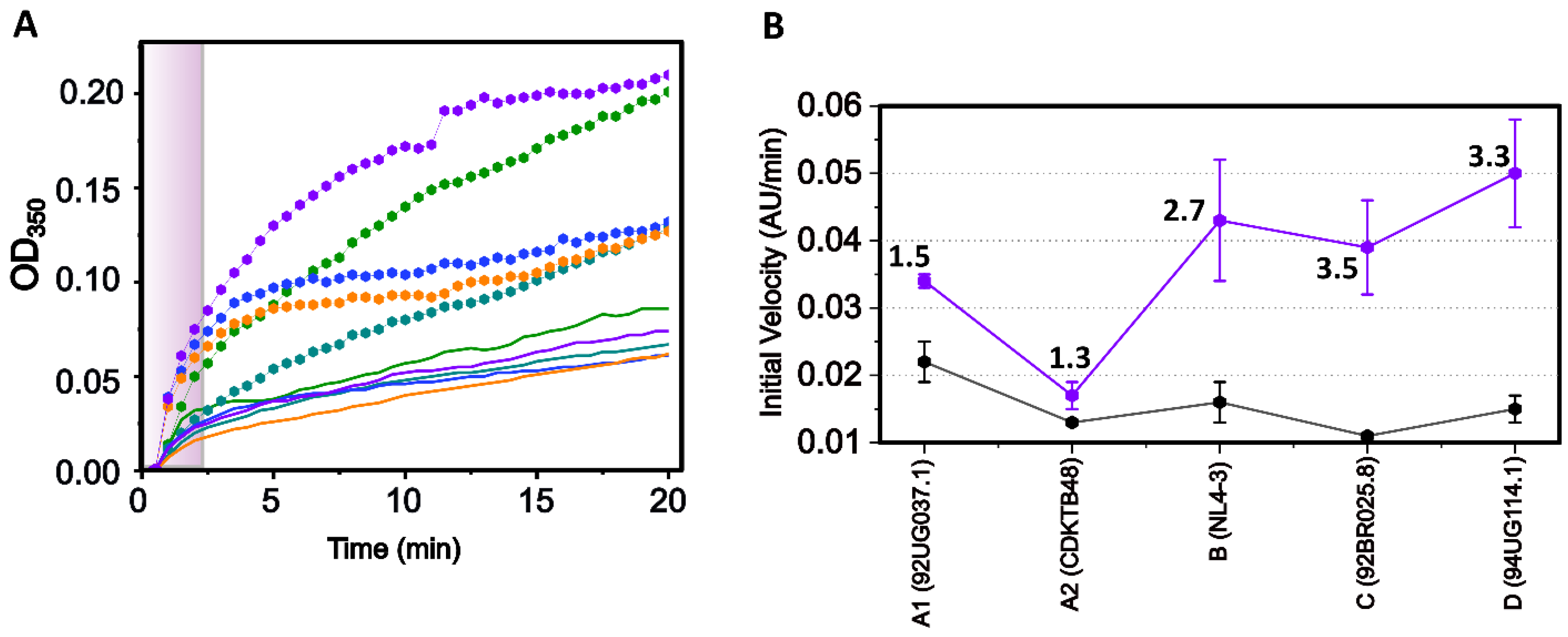Biomolecules 12 00695 g004 Biomolecules 12 00695 g004