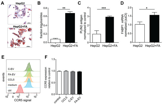 Biomolecules 12 00698 g0a1 550