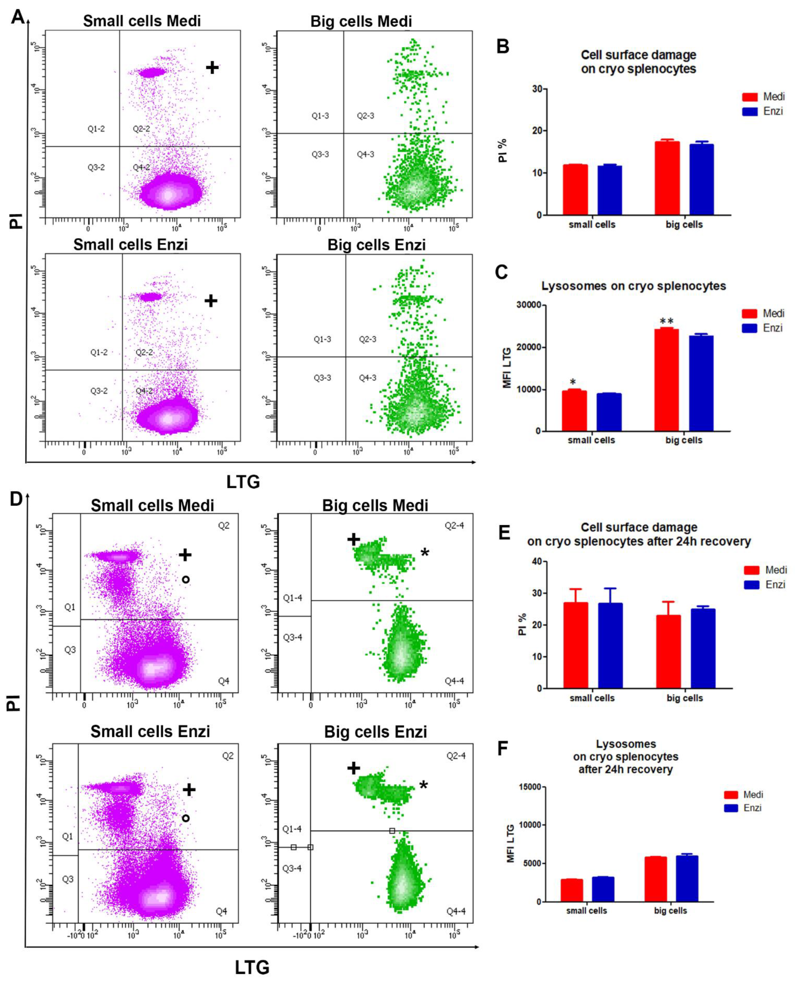 Biomolecules 12 00701 g004 Biomolecules 12 00701 g004