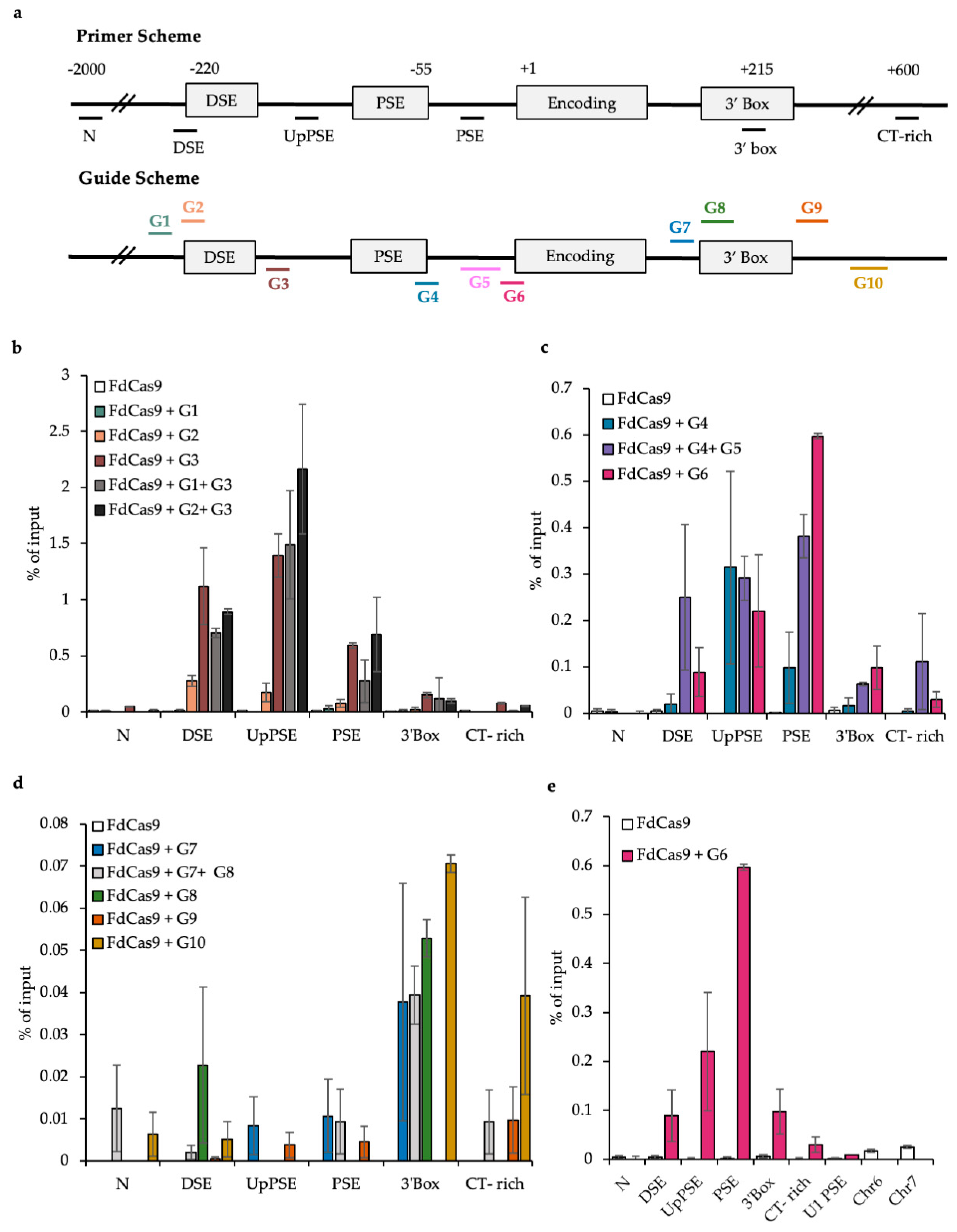 Biomolecules 12 00704 g002 Biomolecules 12 00704 g002