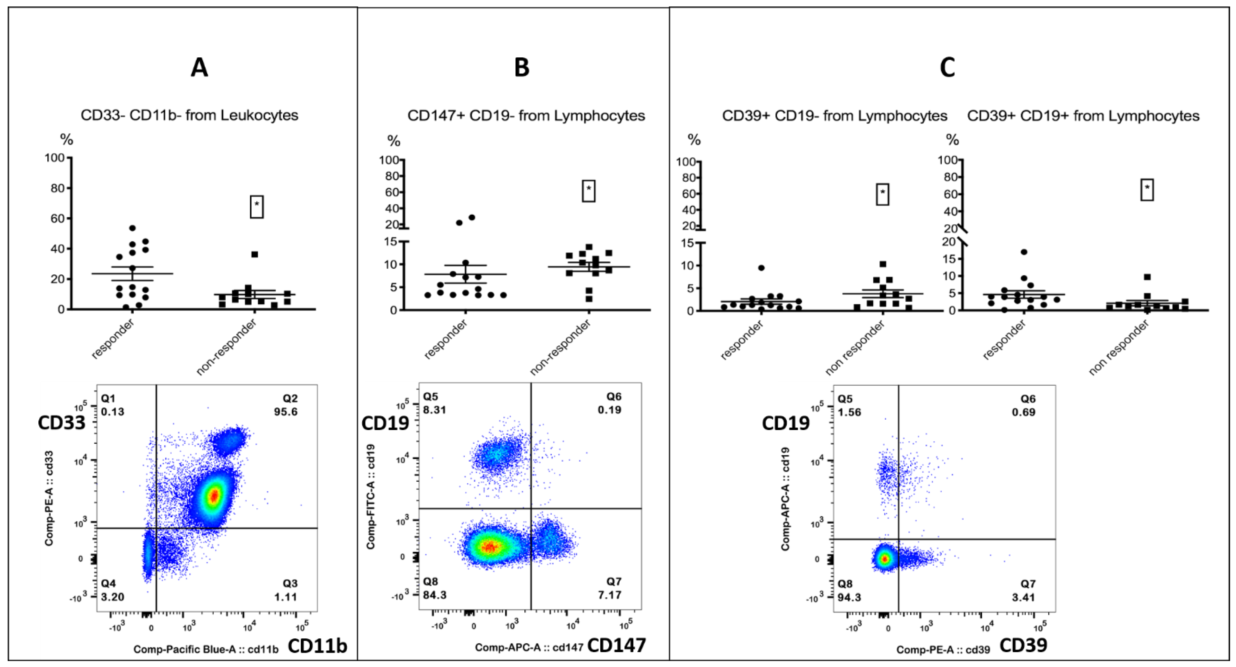 Biomolecules 12 00716 g002
