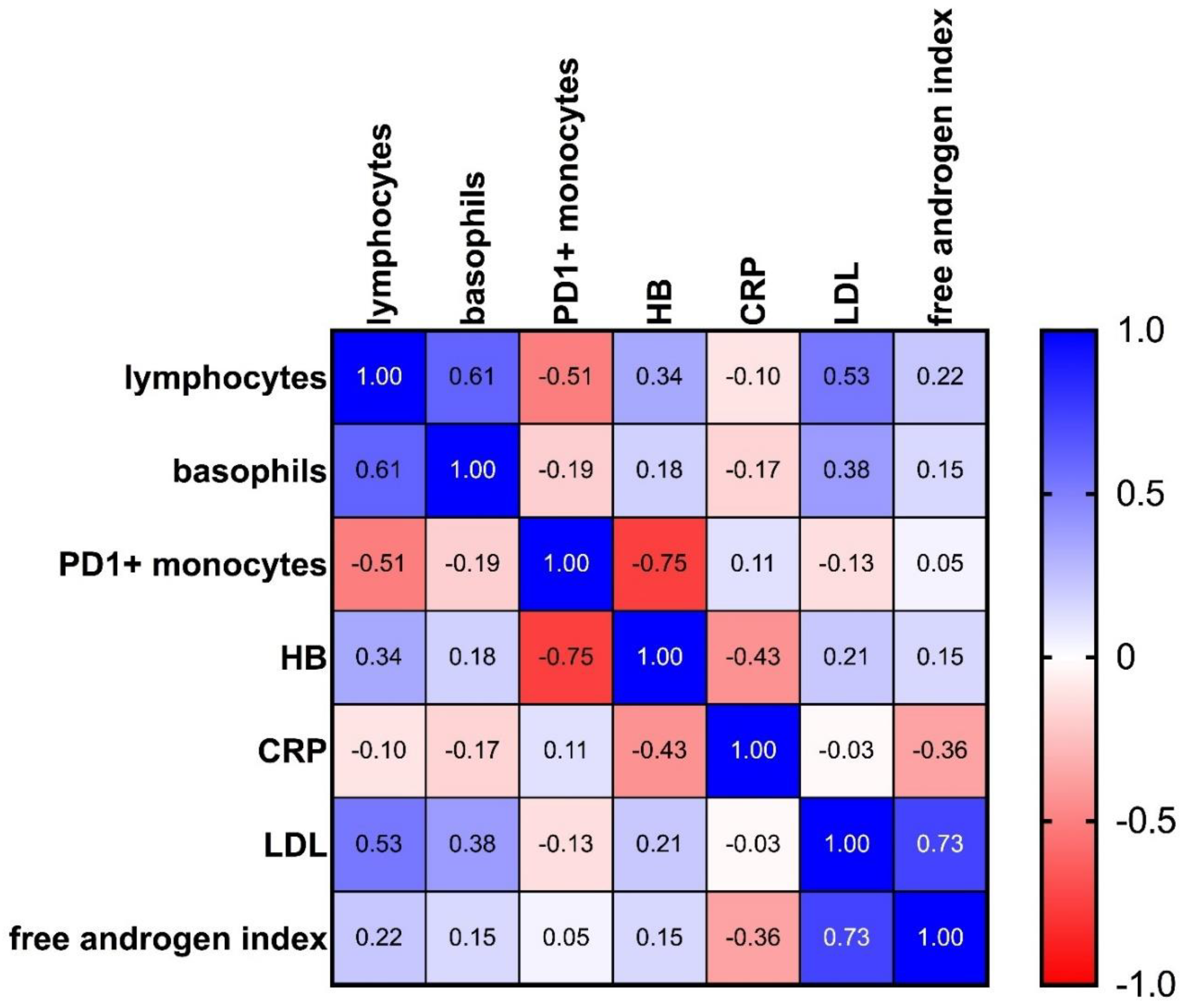 Biomolecules 12 00716 g005