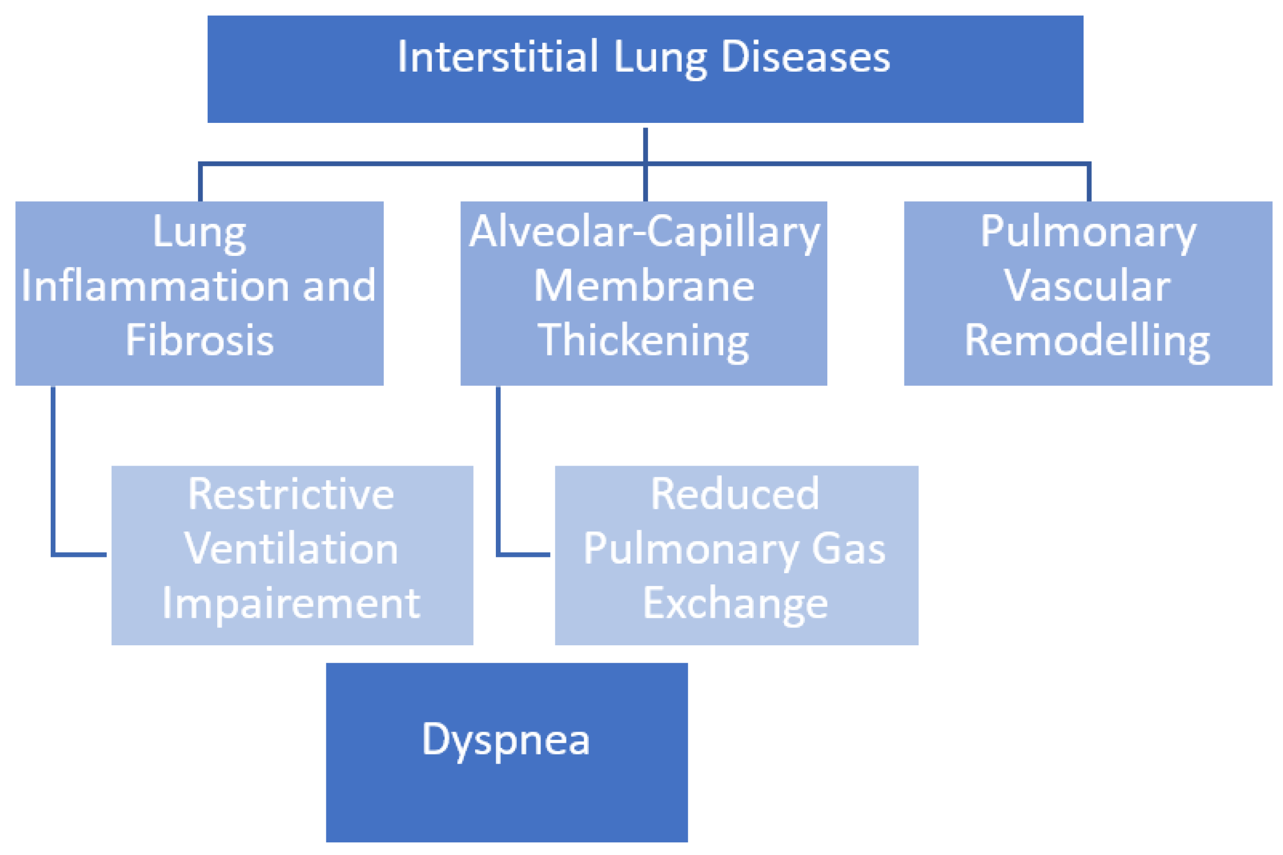 Biomolecules 12 00717 g001