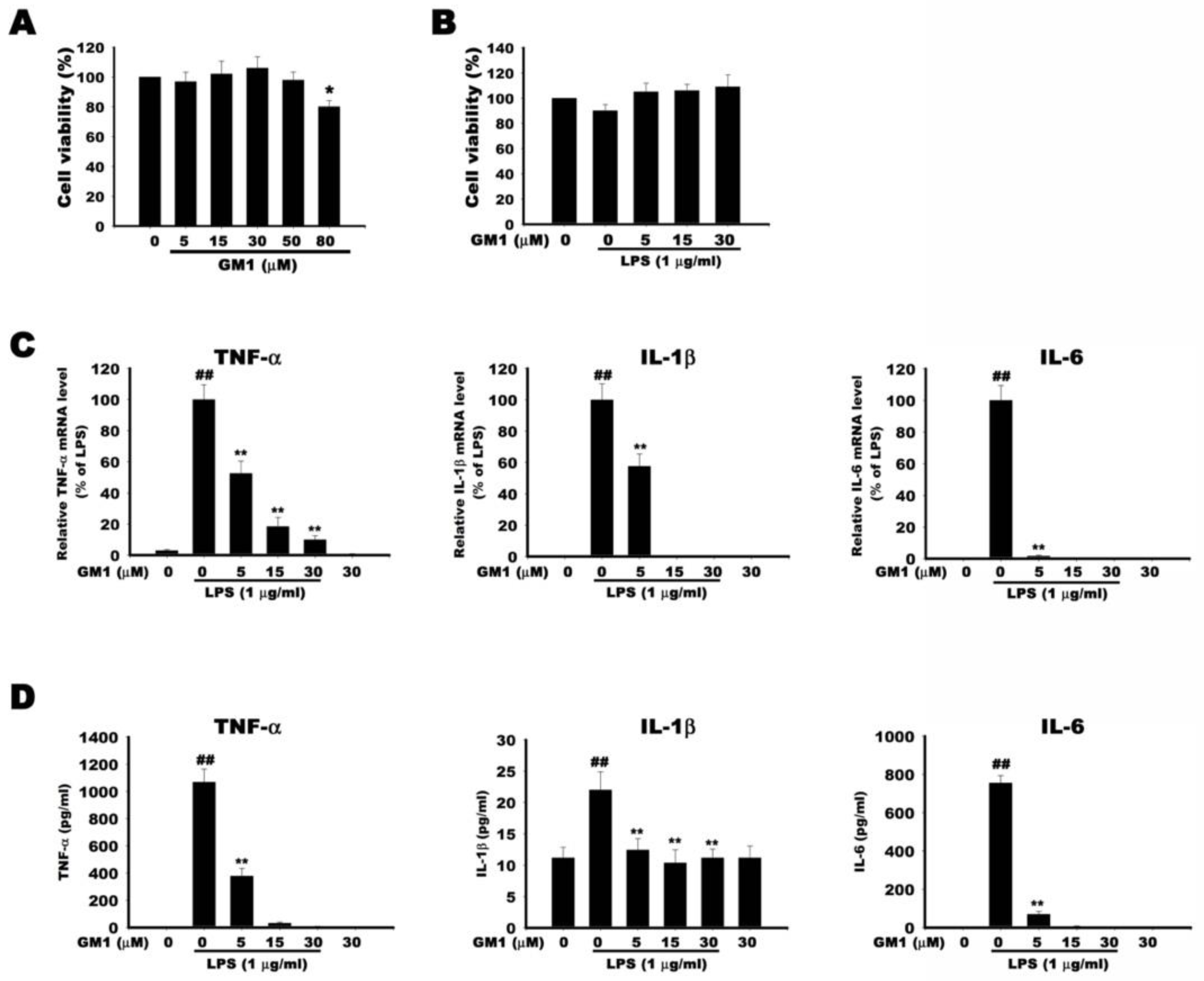 Biomolecules 12 00727 g006 Biomolecules 12 00727 g006