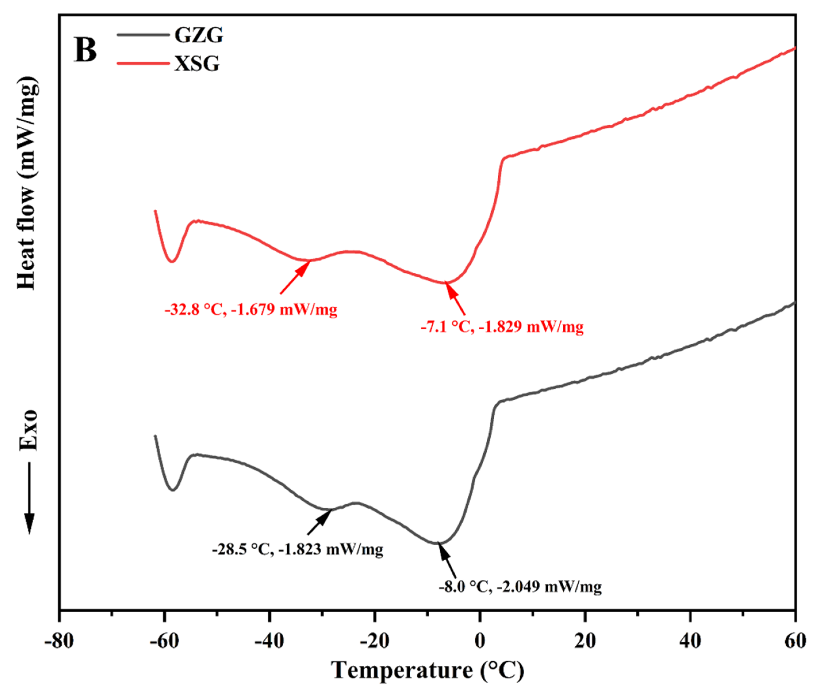 Biomolecules 12 00730 g004b