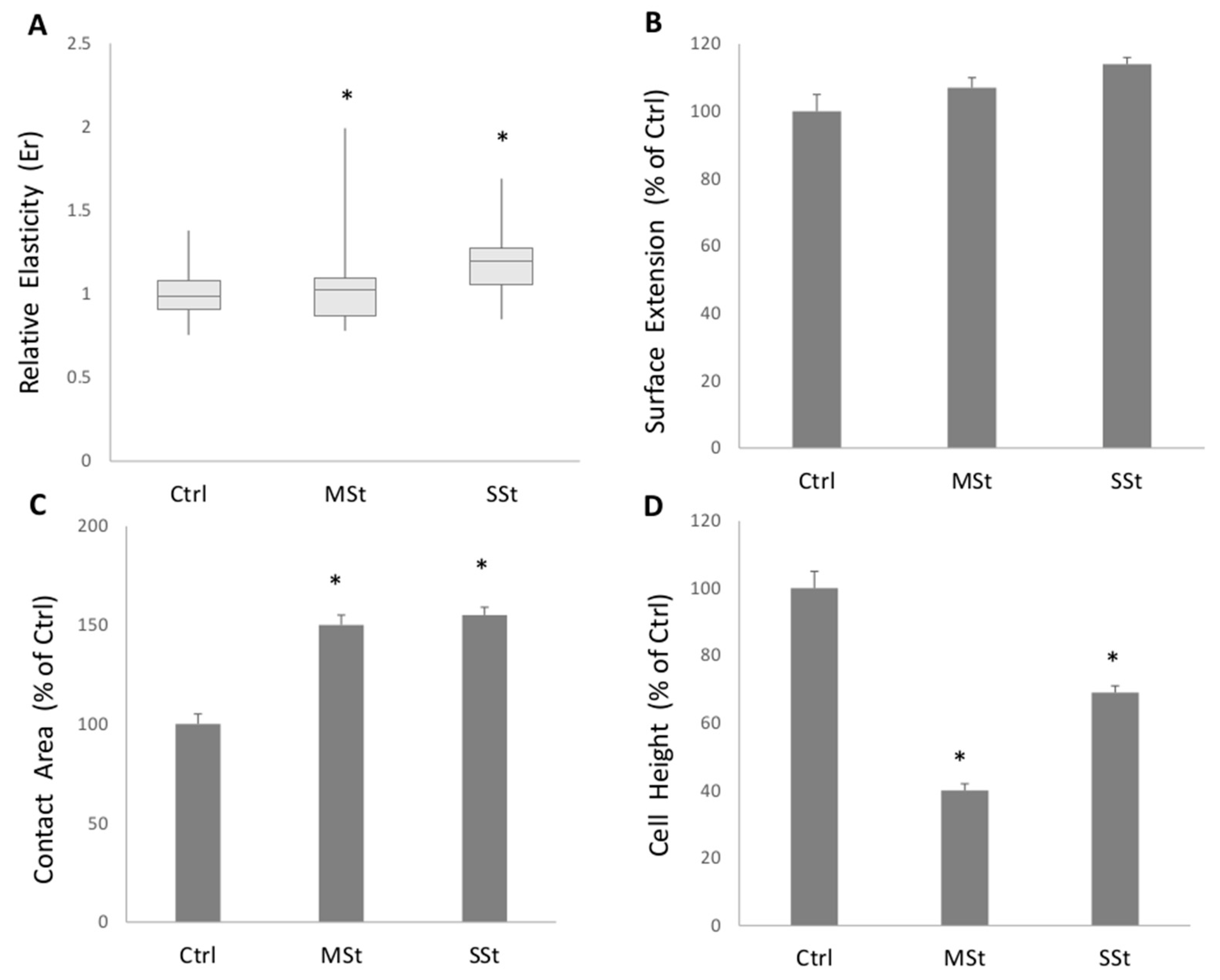Biomolecules 12 00733 g004