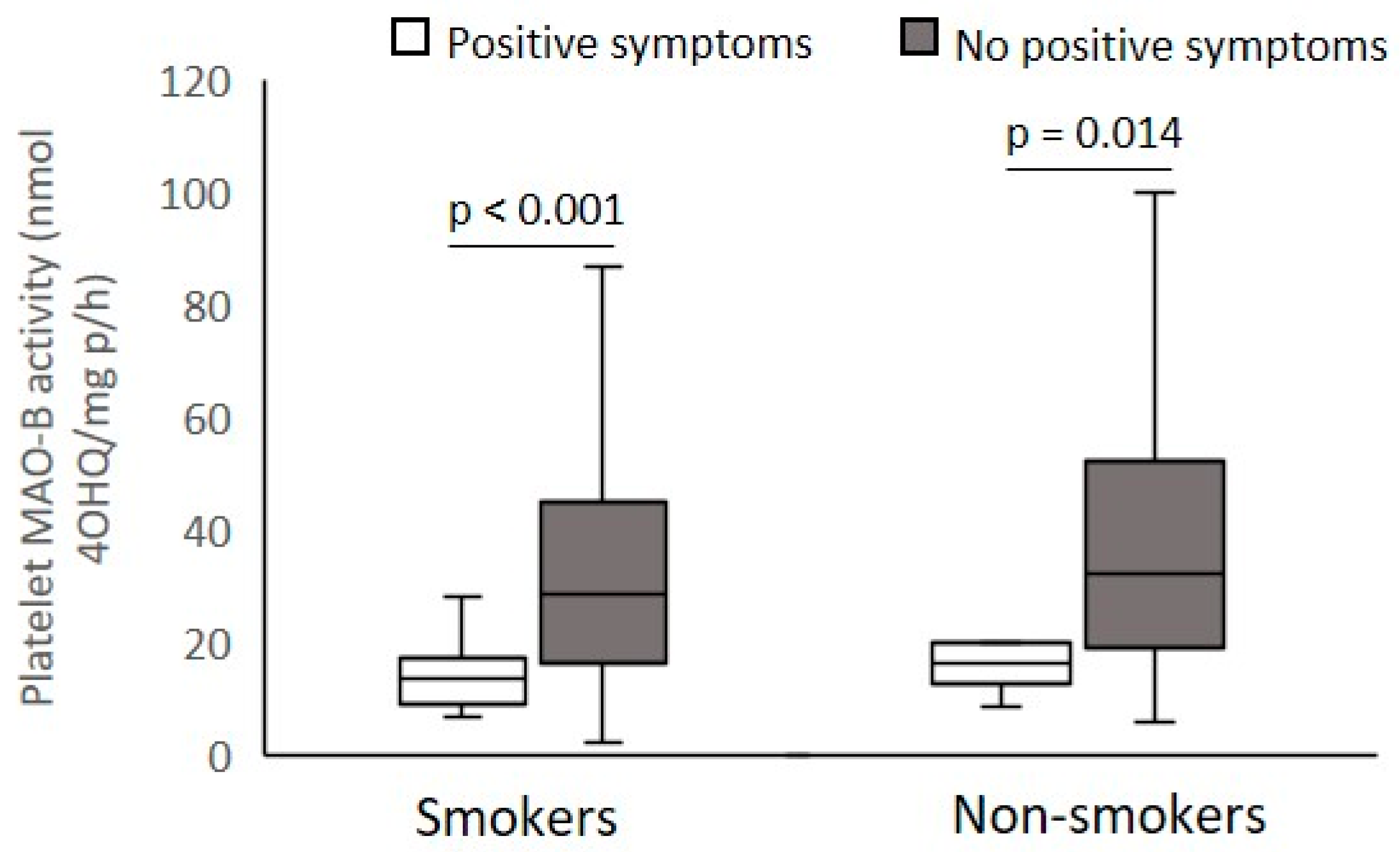 Biomolecules 12 00736 g003