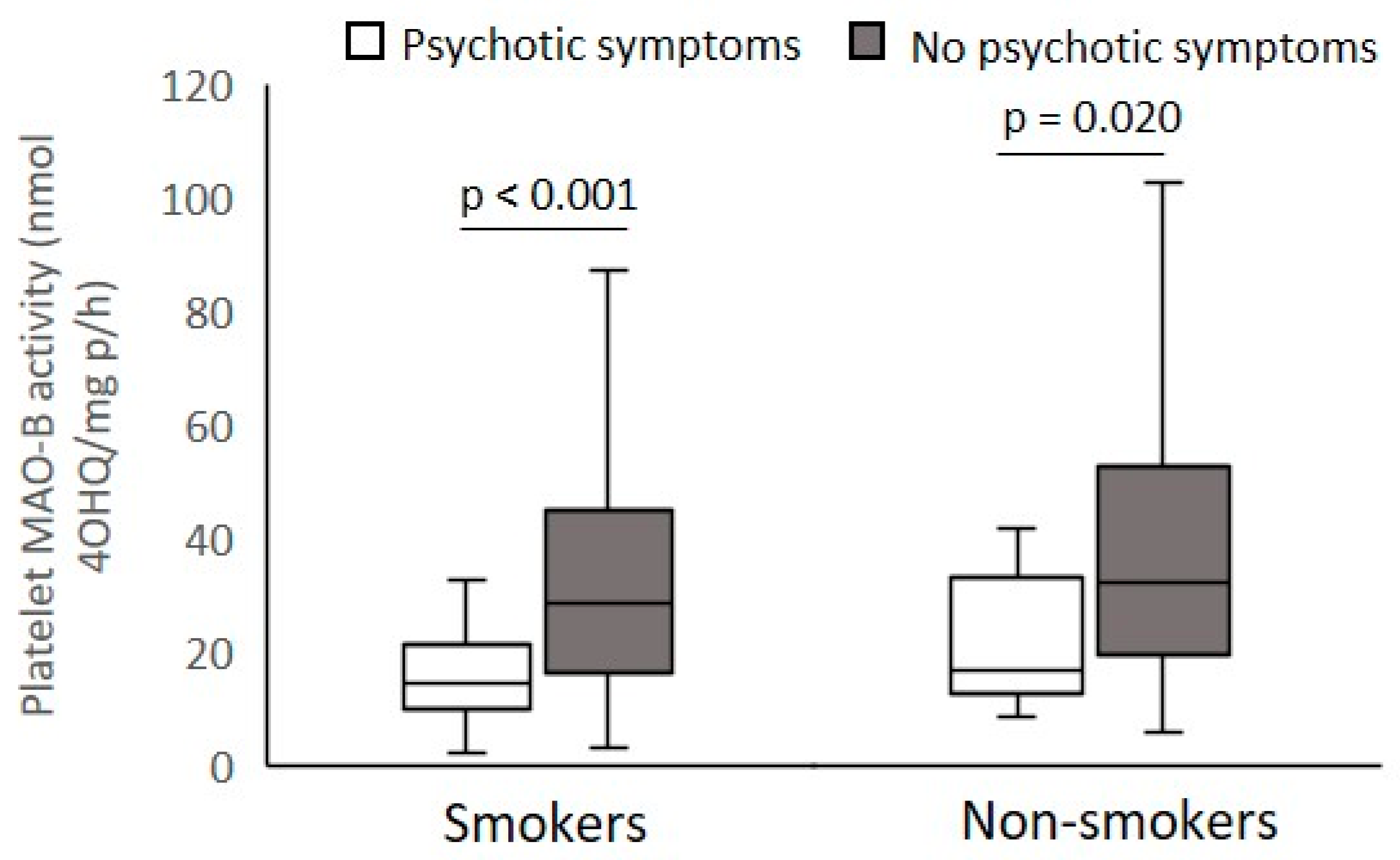 Biomolecules 12 00736 g005