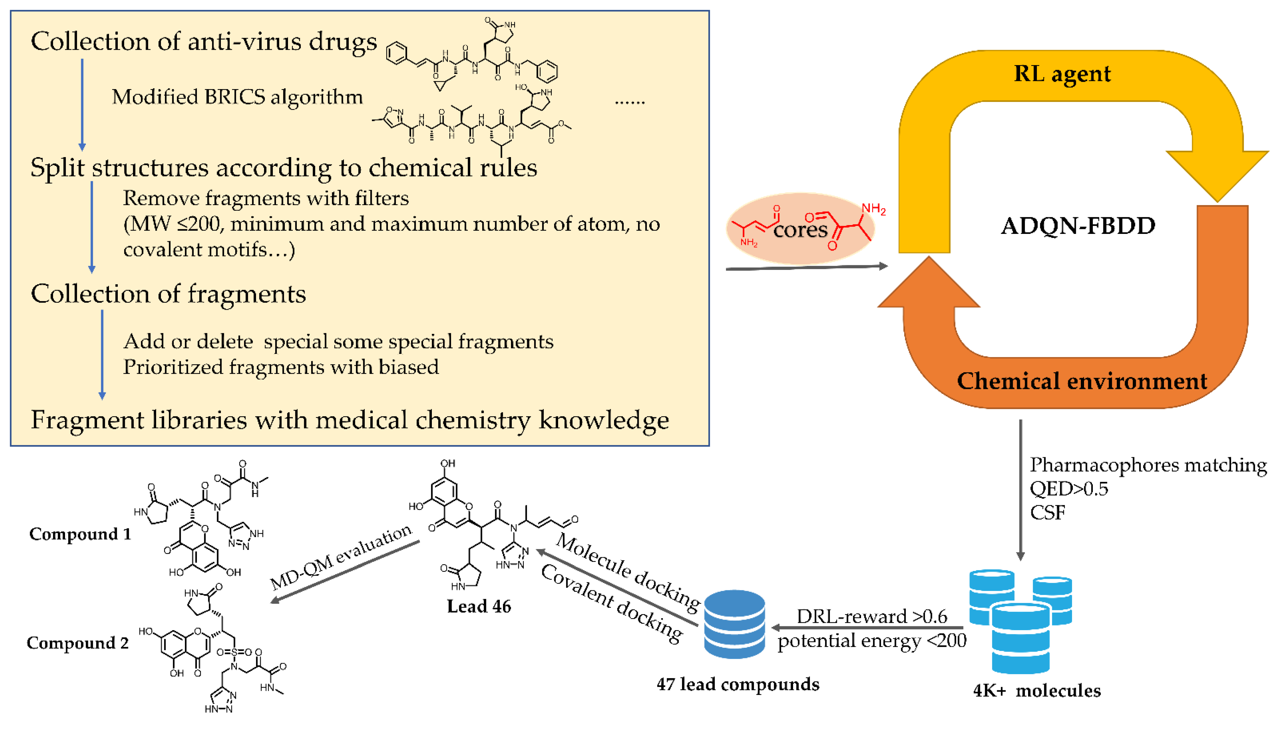Biomolecules 12 00746 g001 Biomolecules 12 00746 g001