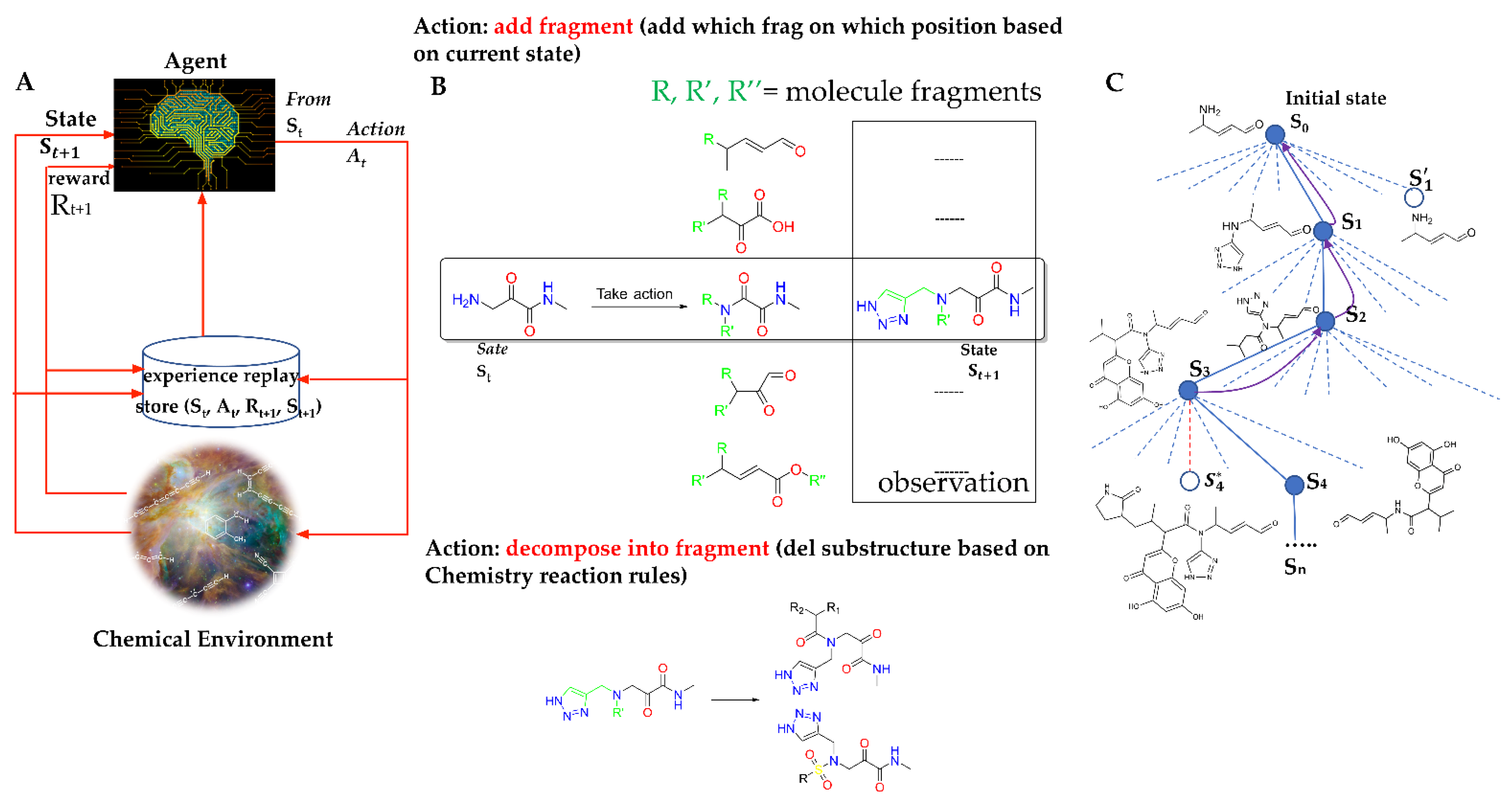 Biomolecules 12 00746 g002 Biomolecules 12 00746 g002