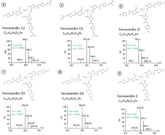 Biomolecules 12 00752 g002a 550