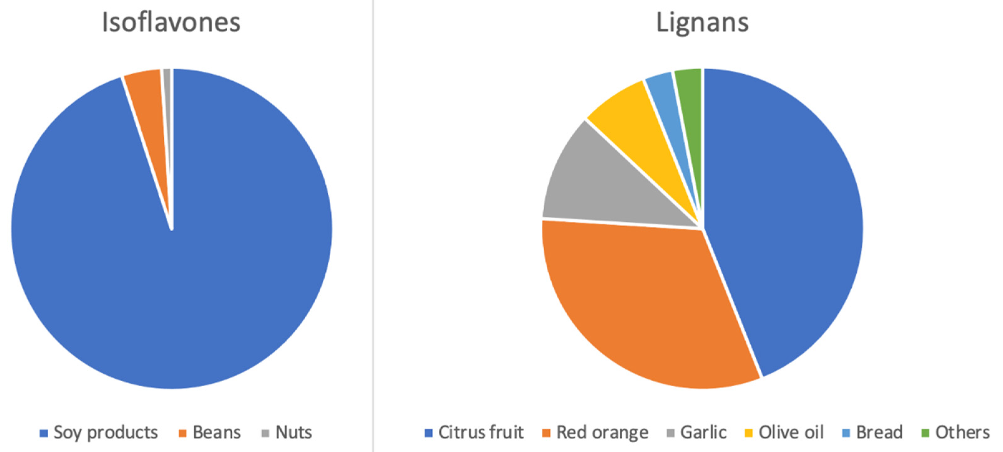Biomolecules 12 00760 g001