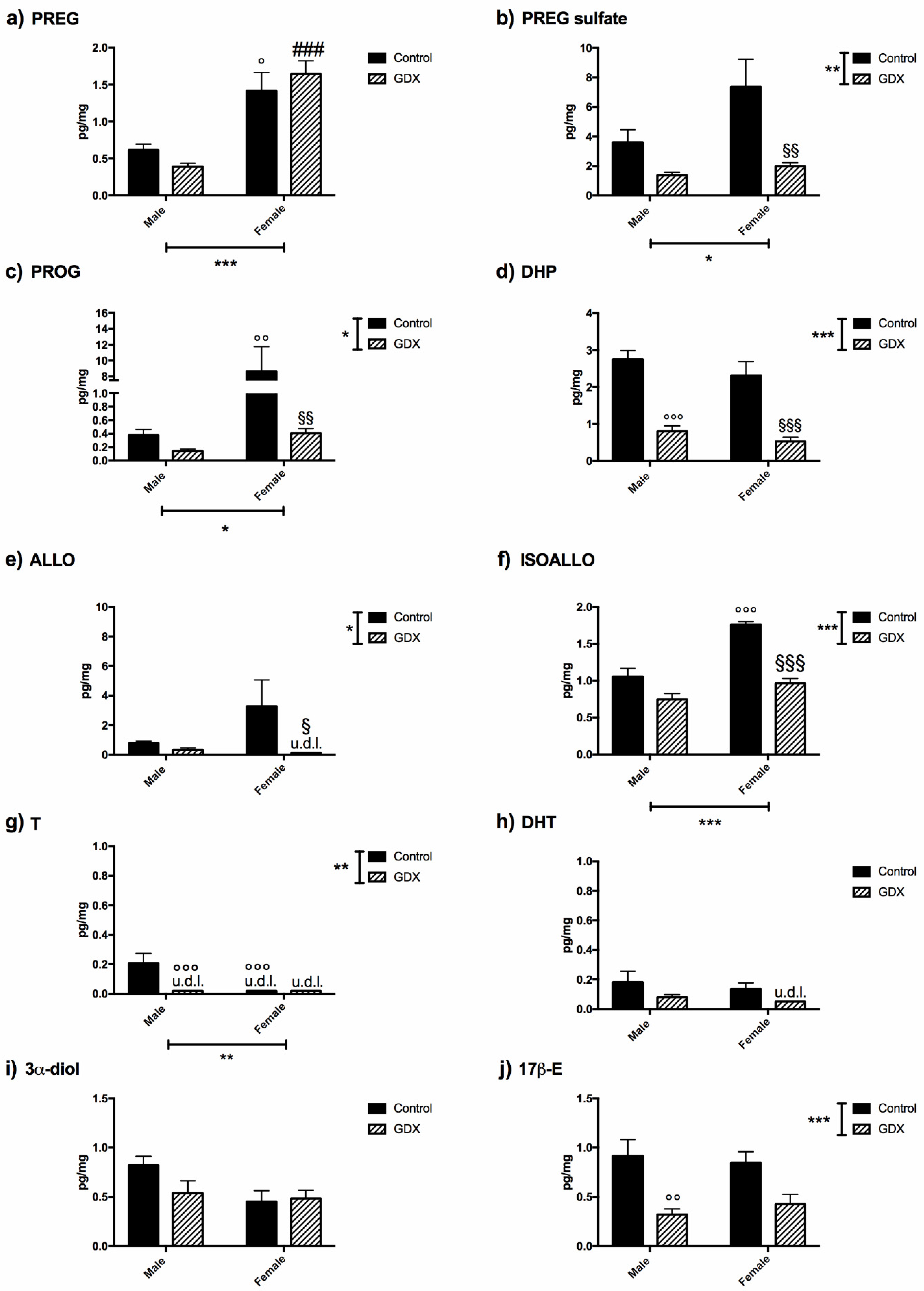 Biomolecules 12 00767 g001 Biomolecules 12 00767 g001