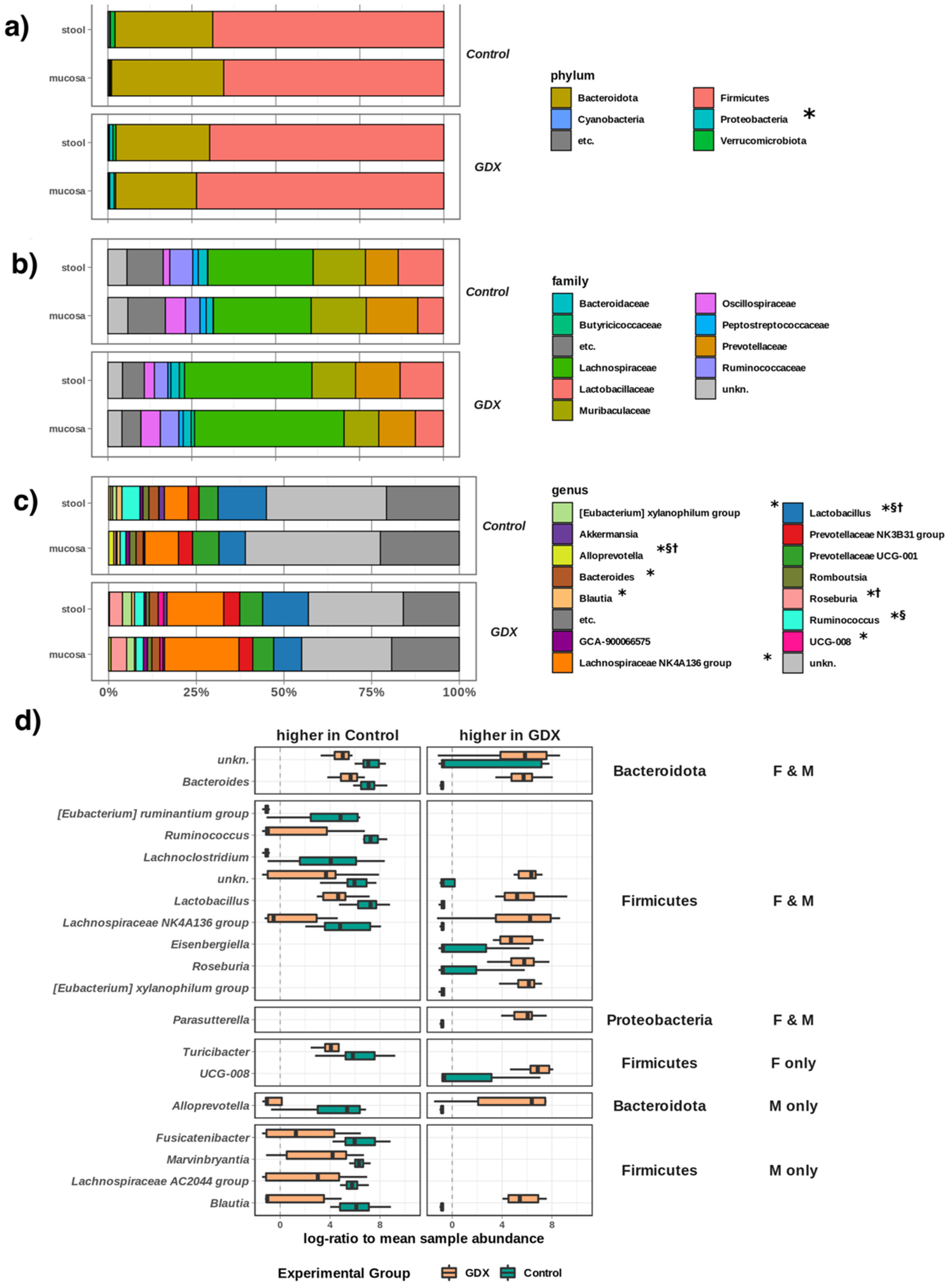Biomolecules 12 00767 g005 Biomolecules 12 00767 g005