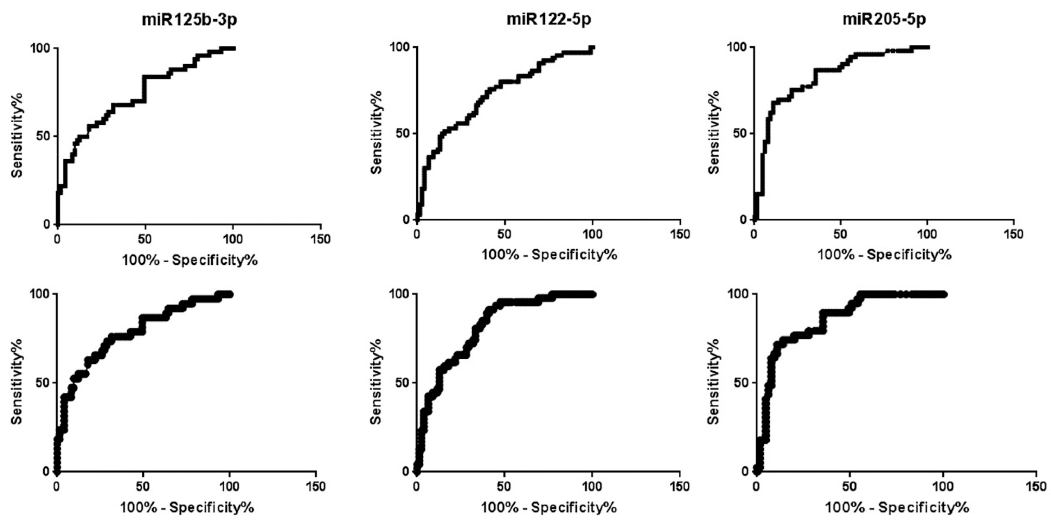Biomolecules 12 00769 g003 Biomolecules 12 00769 g003