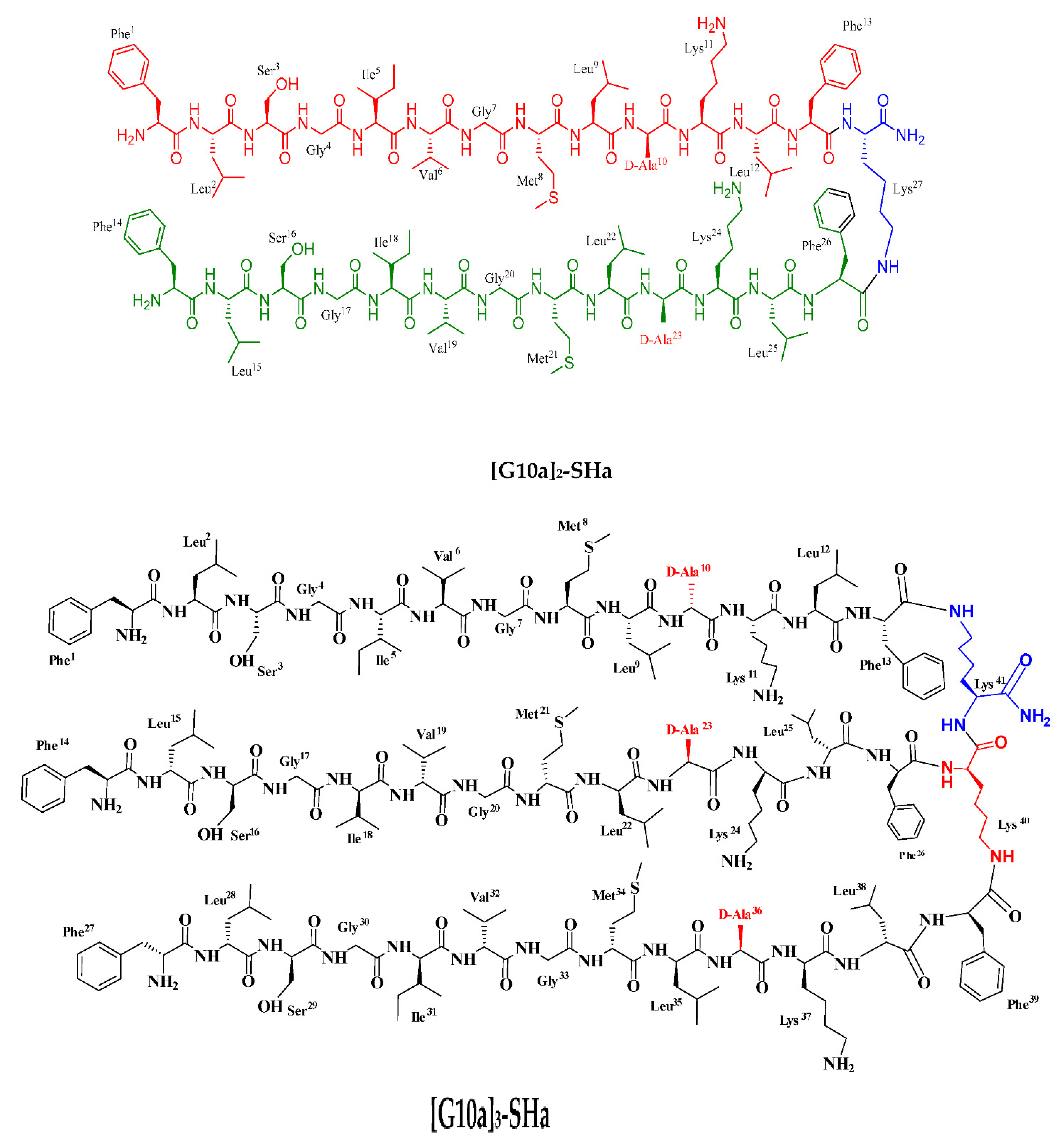 Biomolecules 12 00770 g001a Biomolecules 12 00770 g001a