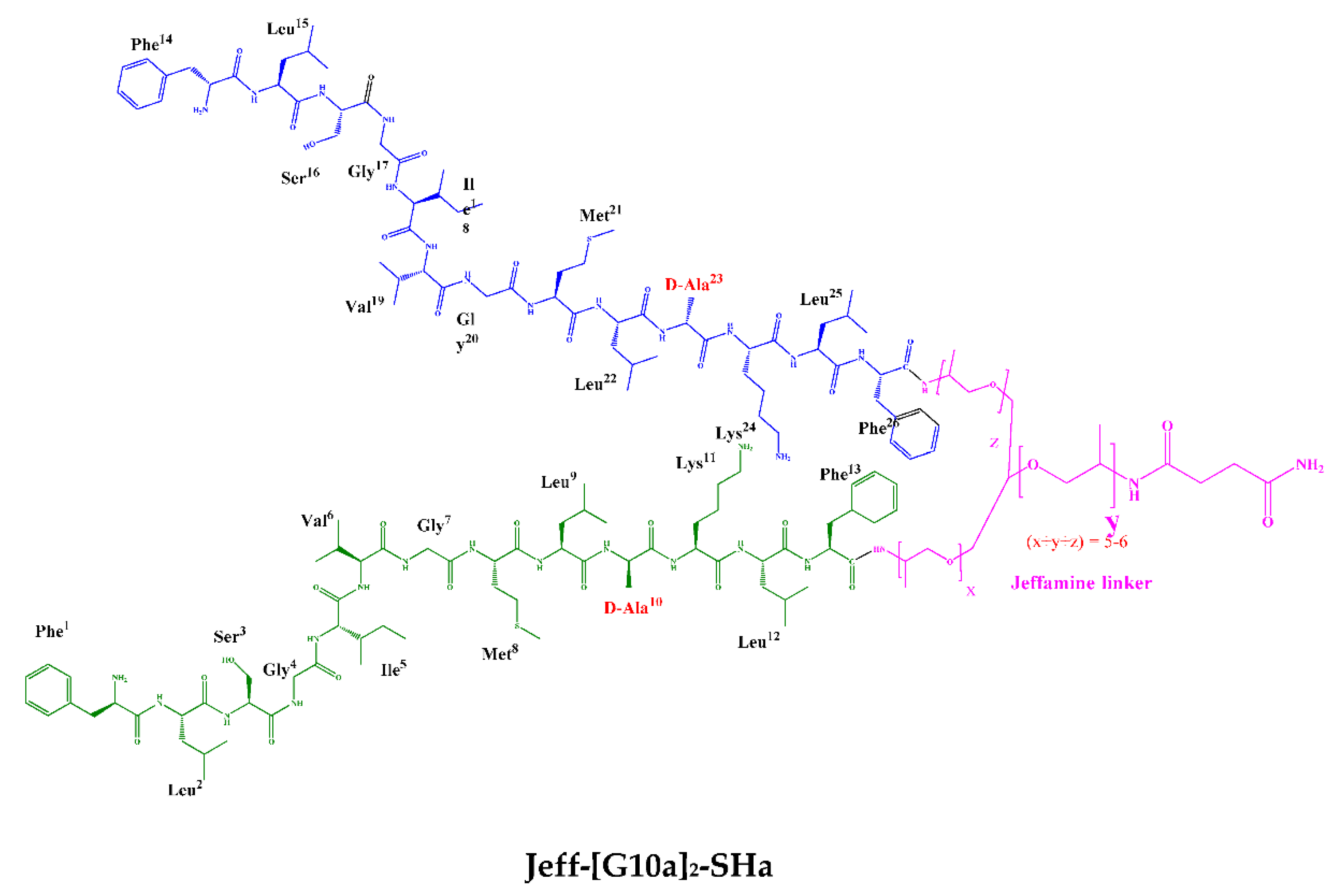 Biomolecules 12 00770 g001b Biomolecules 12 00770 g001b