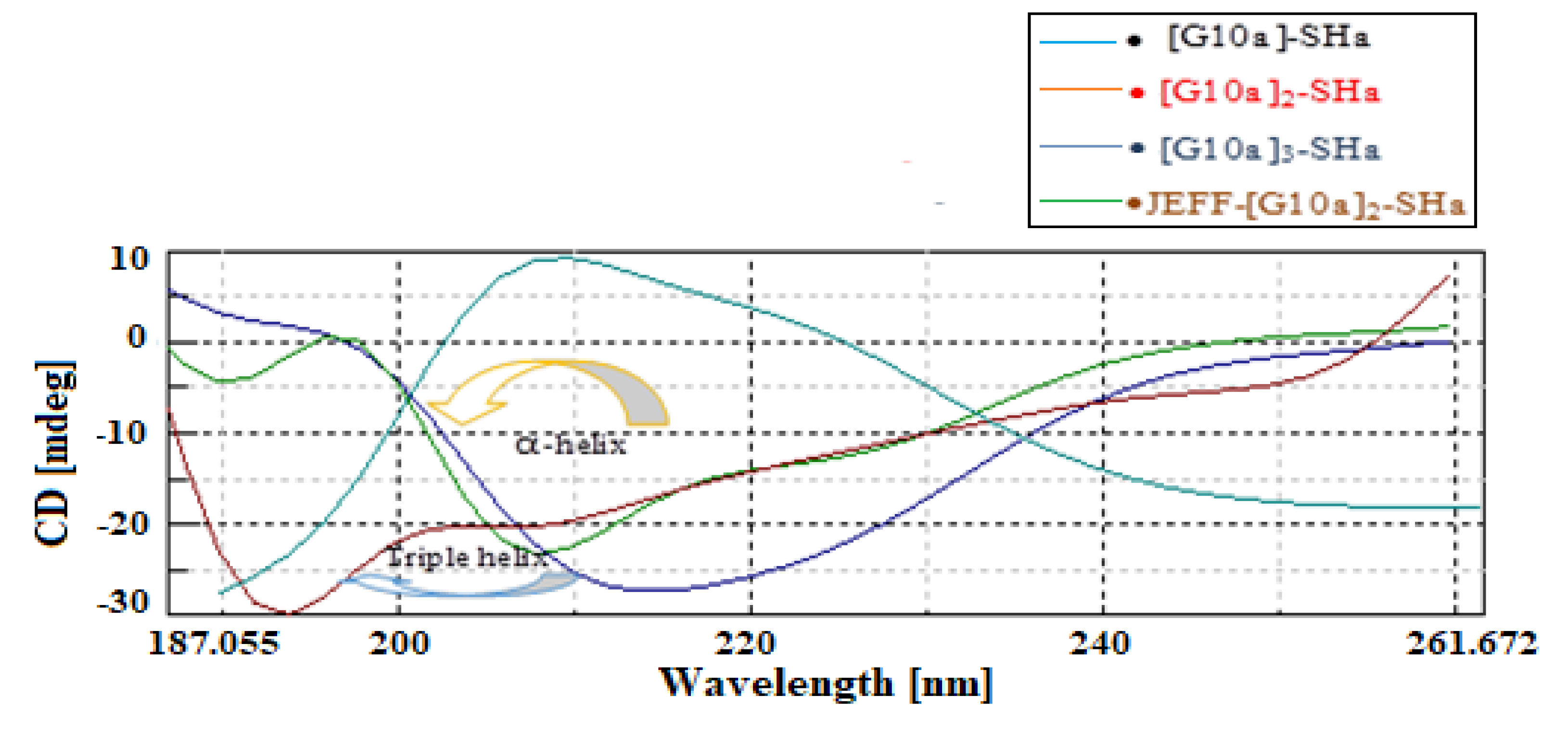 Biomolecules 12 00770 g002 Biomolecules 12 00770 g002