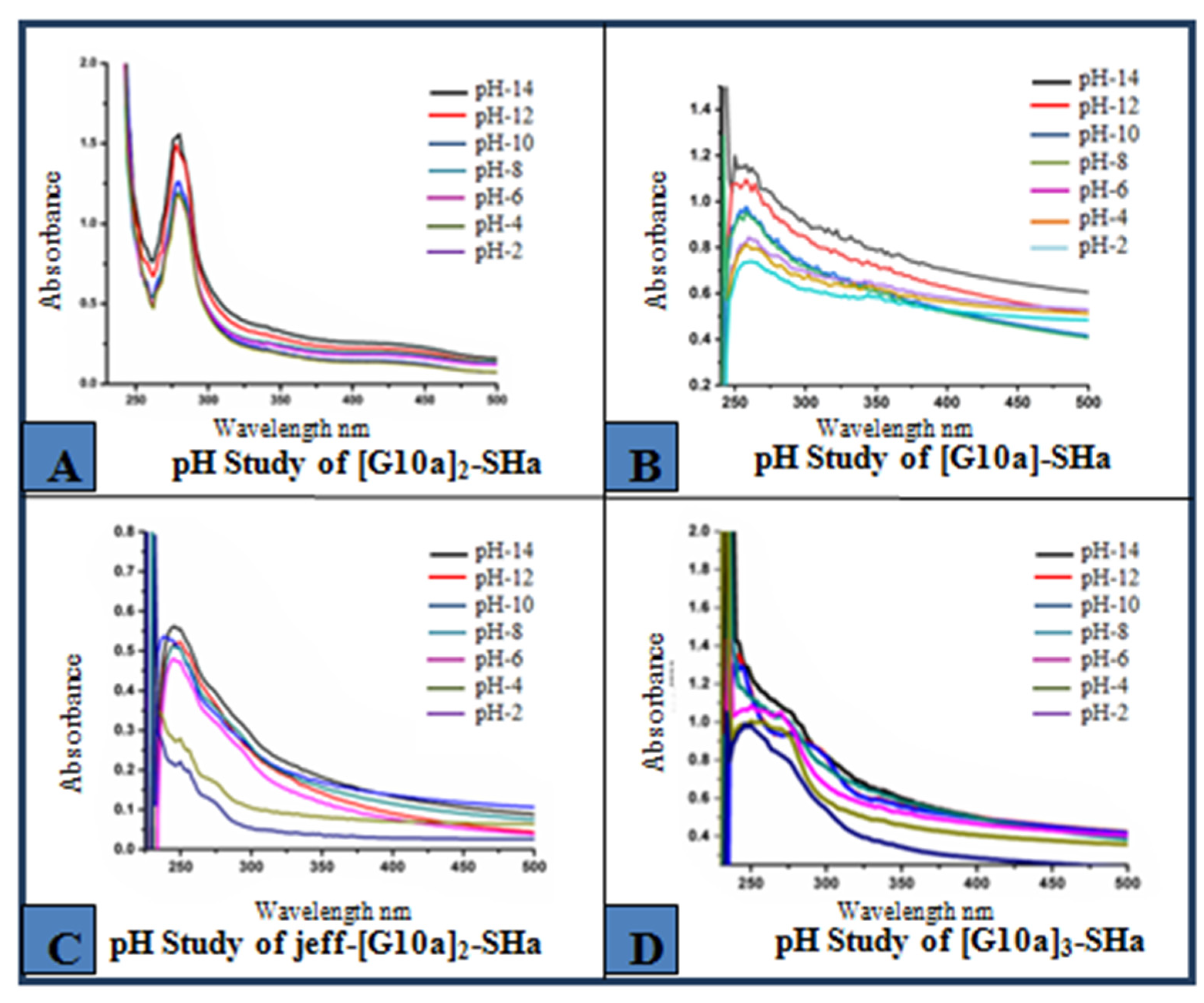 Biomolecules 12 00770 g007 Biomolecules 12 00770 g007
