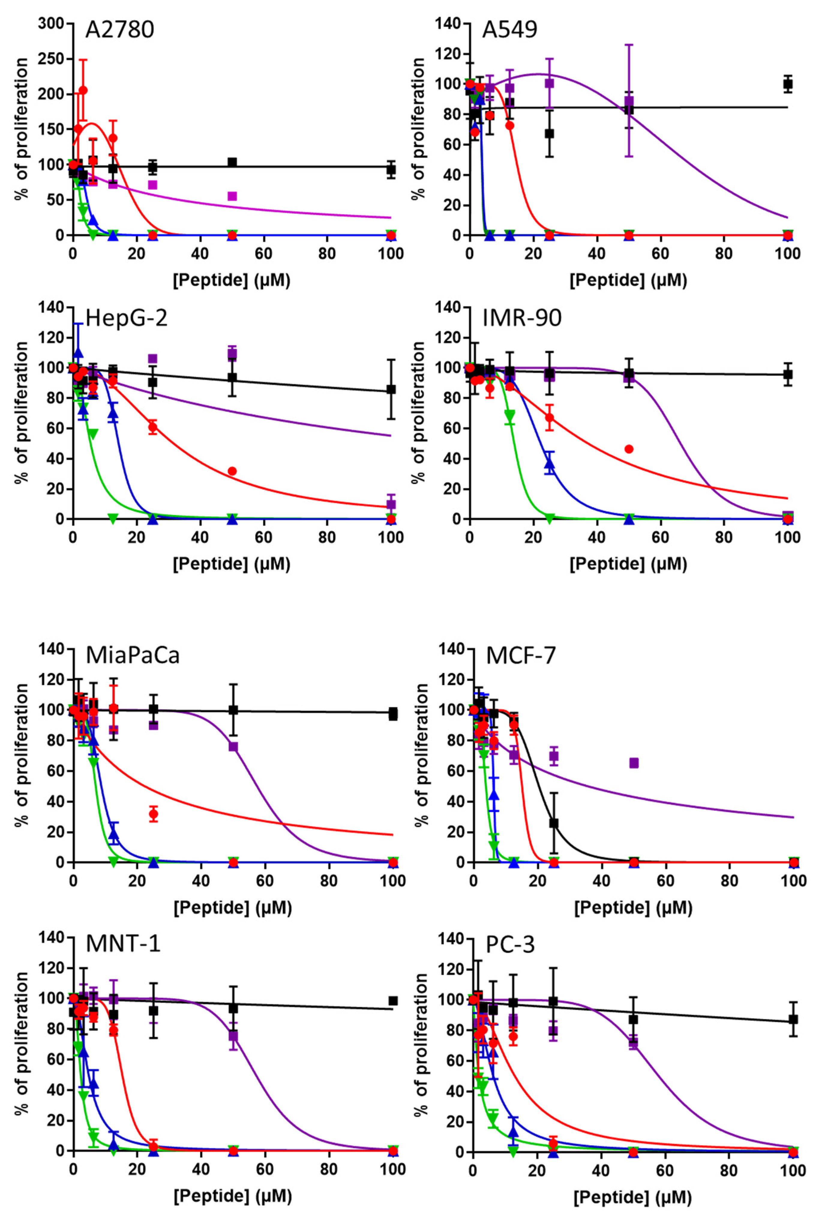 Biomolecules 12 00770 g008 Biomolecules 12 00770 g008