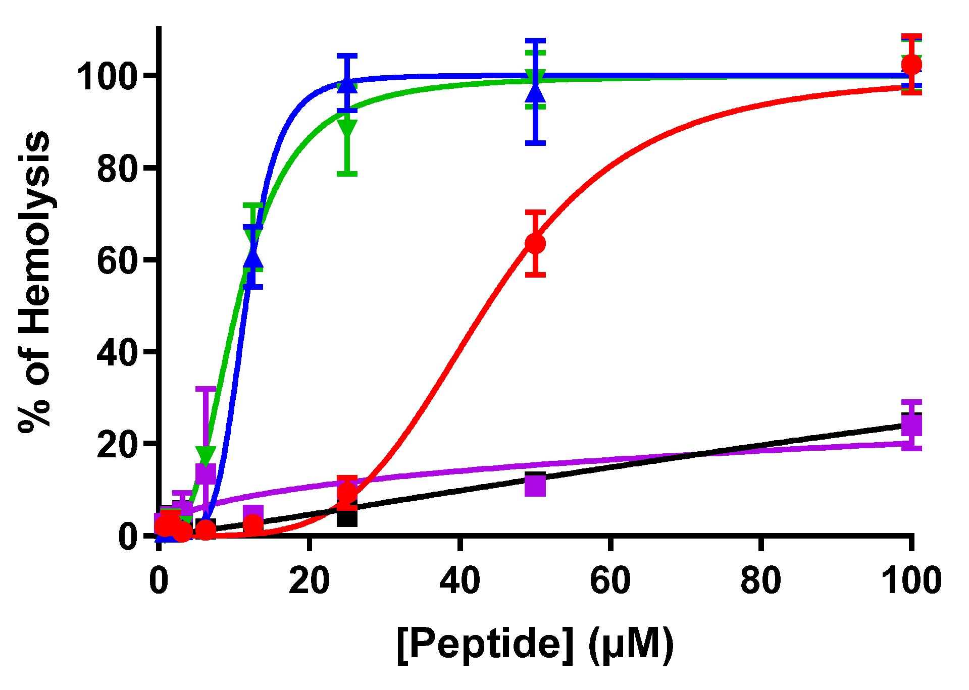 Biomolecules 12 00770 g009 Biomolecules 12 00770 g009
